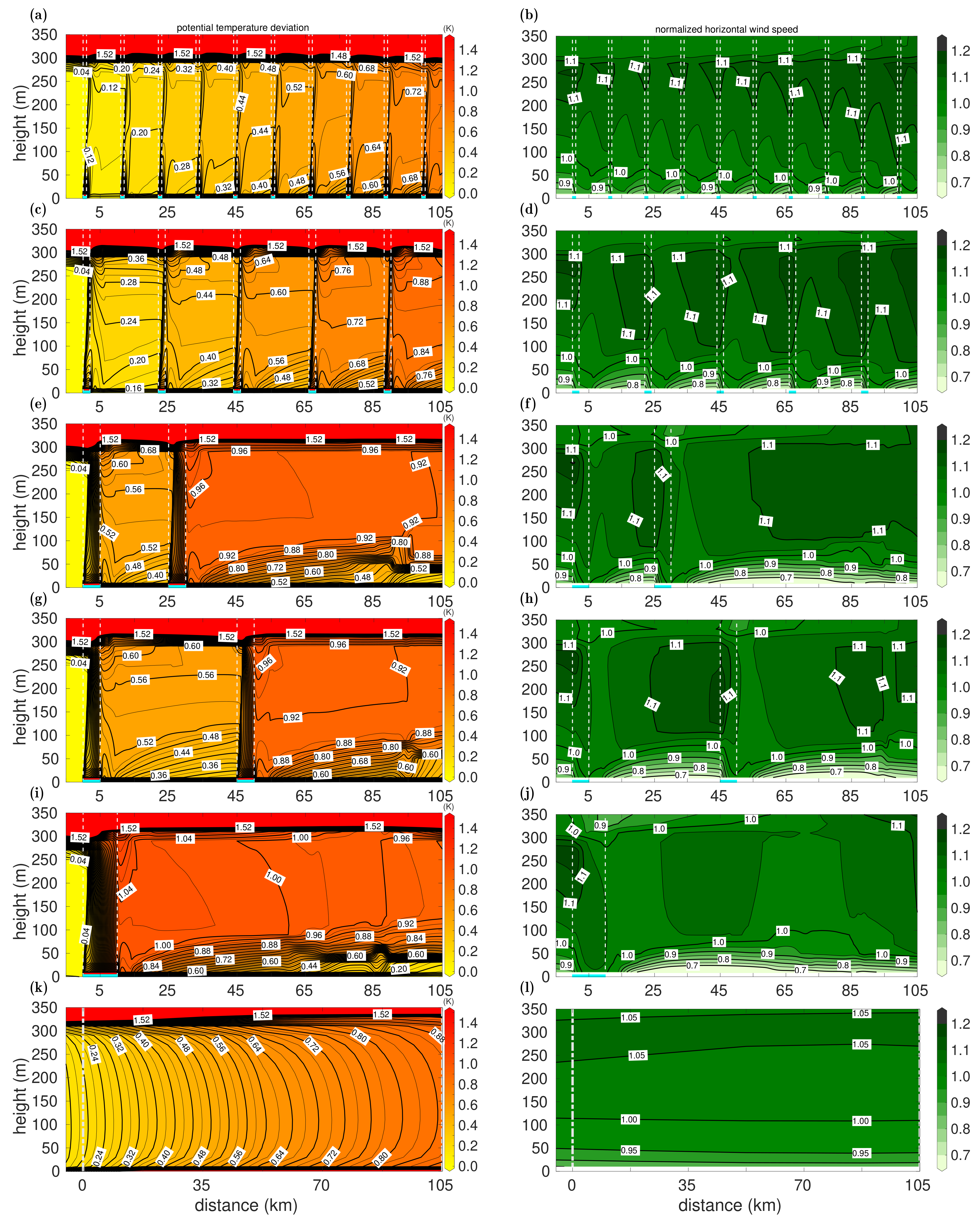 Atmosphere 13 00148 g003 550