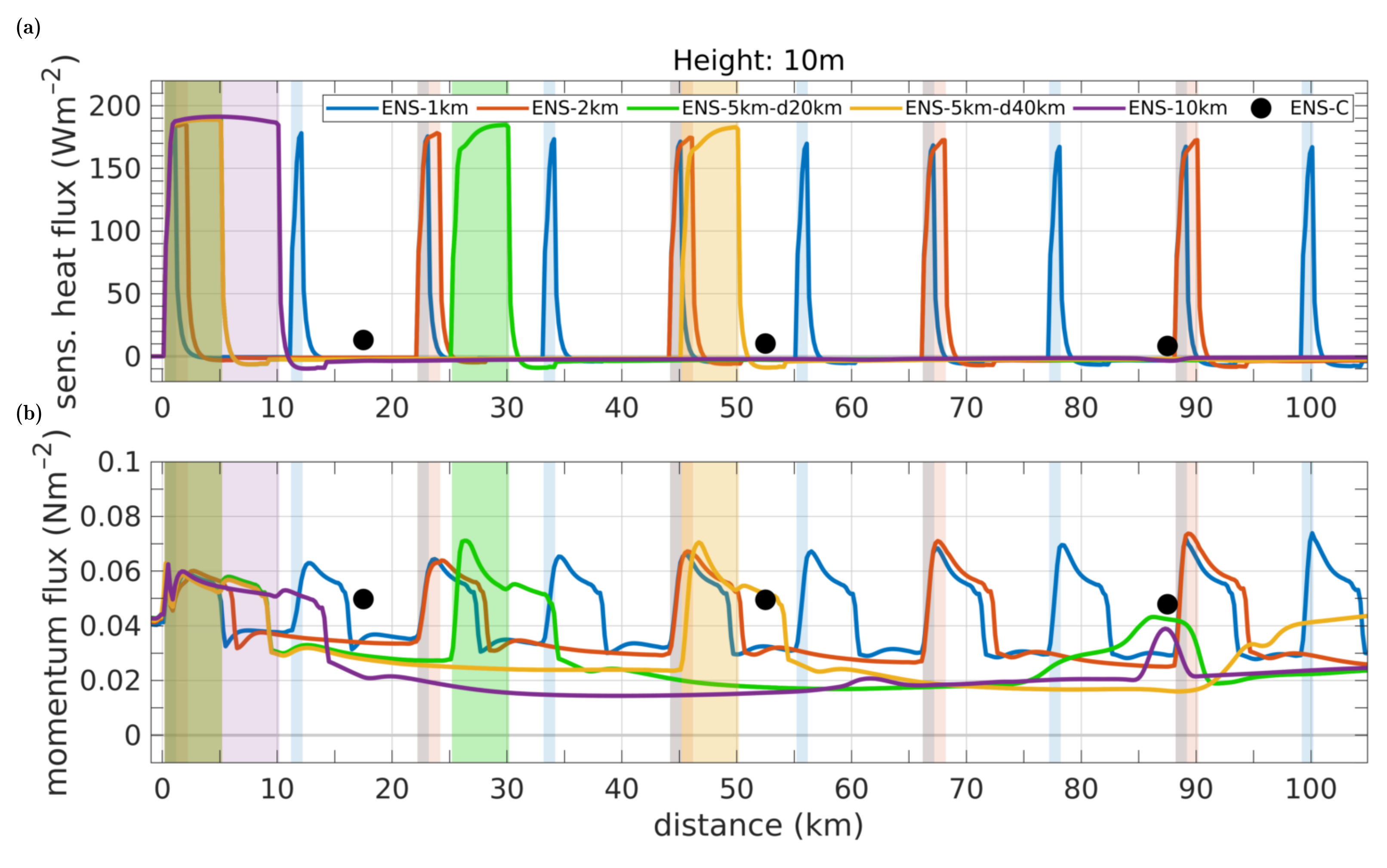 Atmosphere 13 00148 g004 550