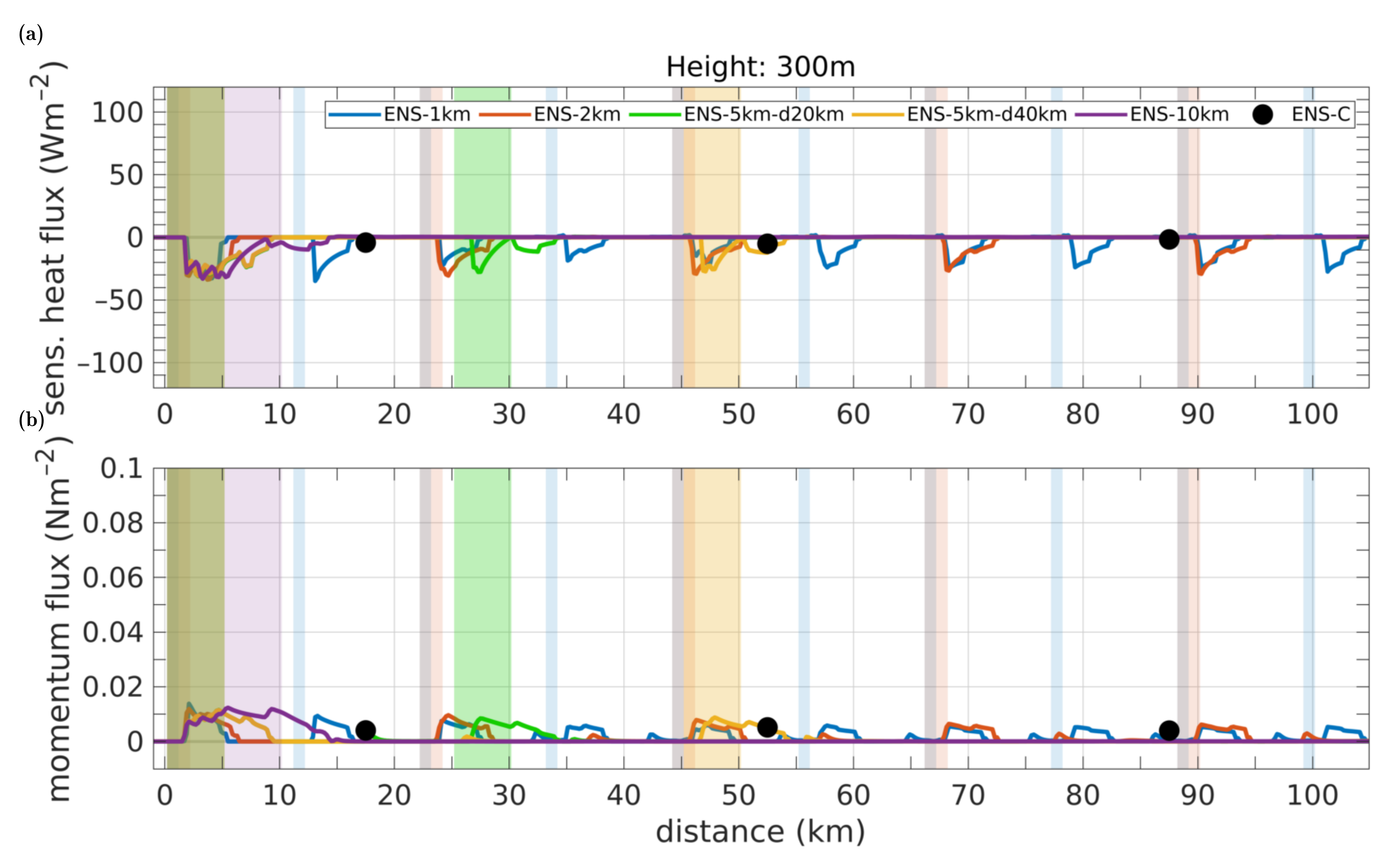 Atmosphere 13 00148 g005 550