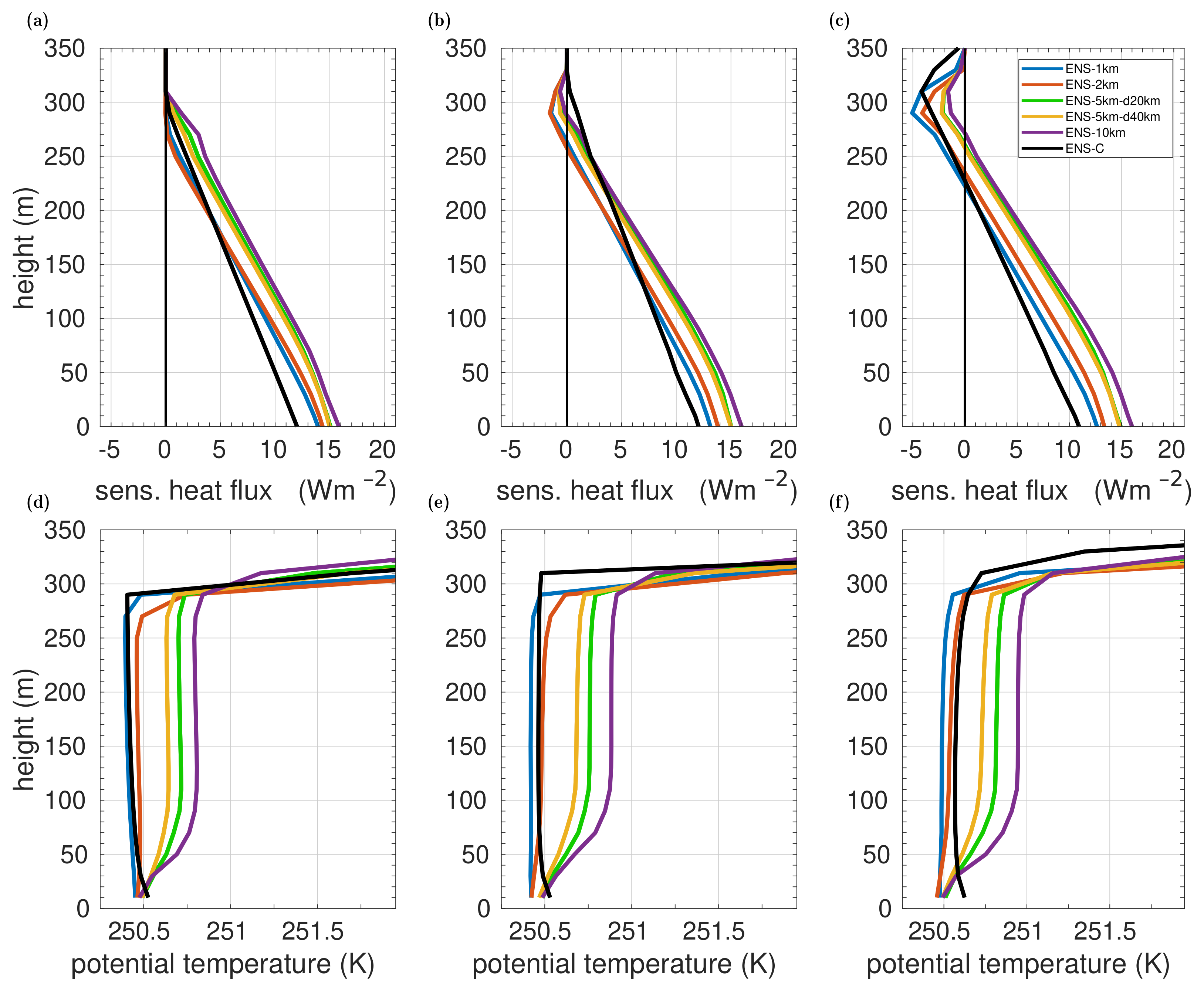 Atmosphere 13 00148 g006 550
