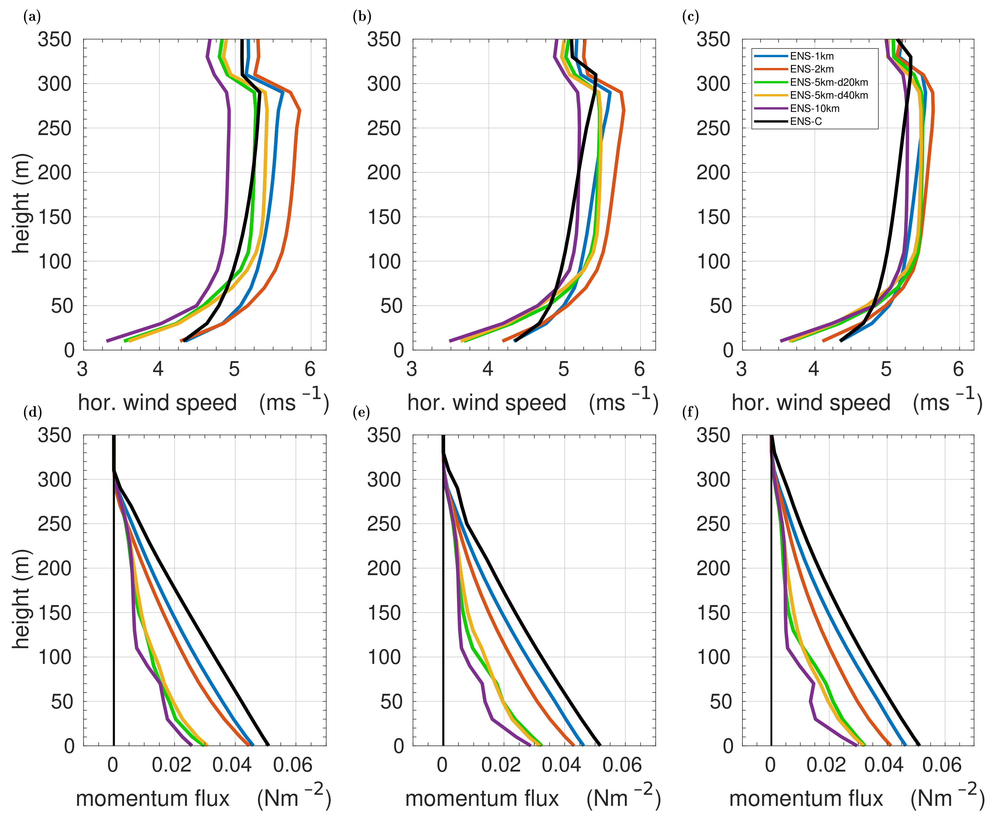Atmosphere 13 00148 g007 550