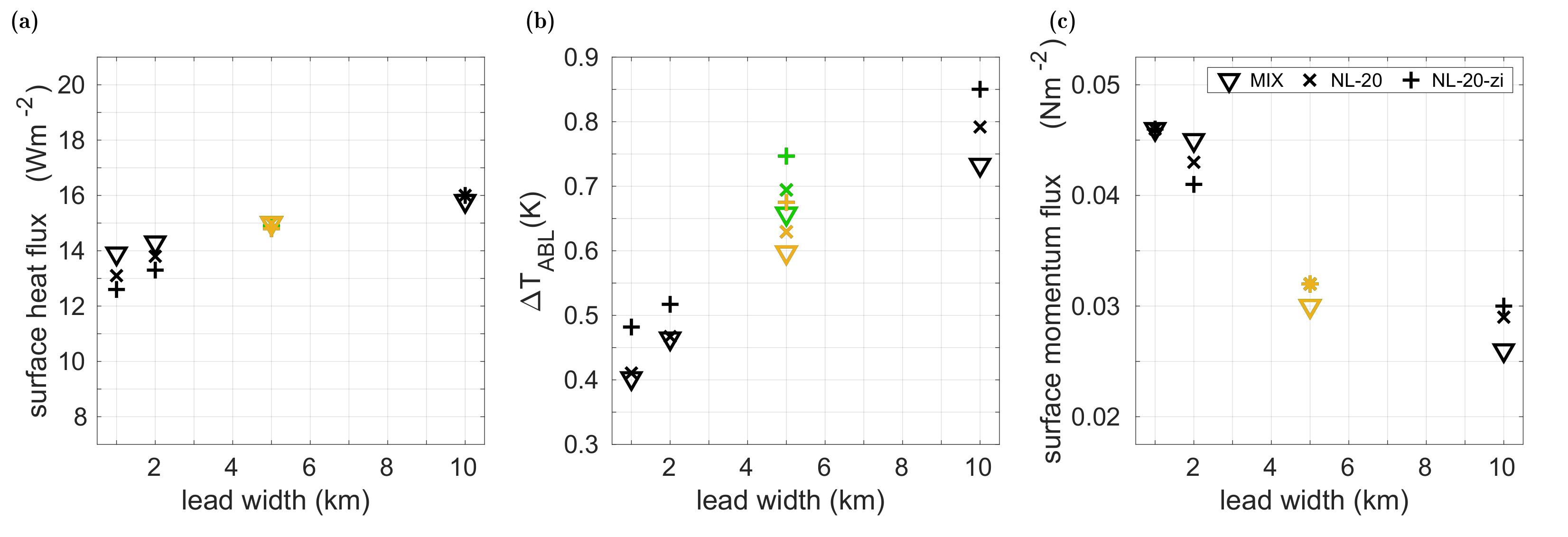 Atmosphere 13 00148 g008 550