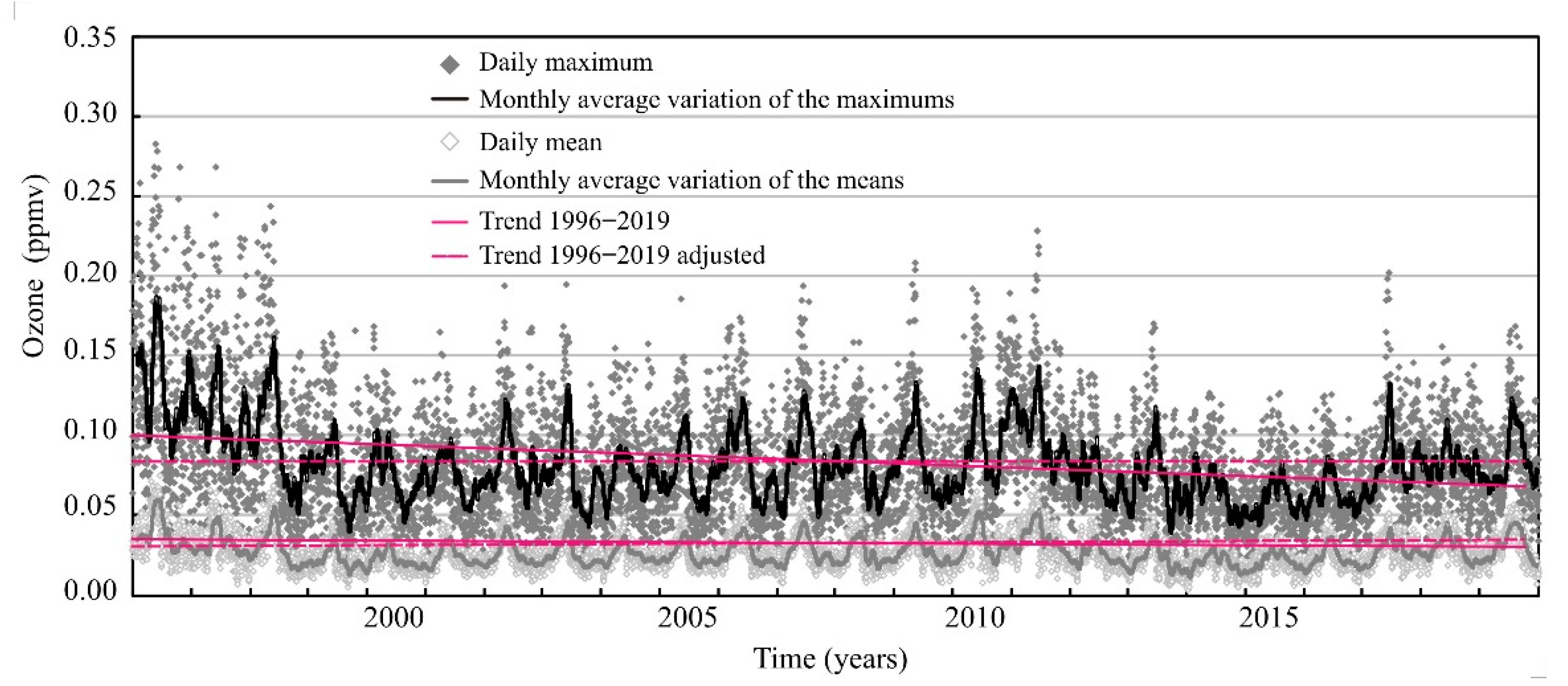 Atmosphere 13 00152 g004 550