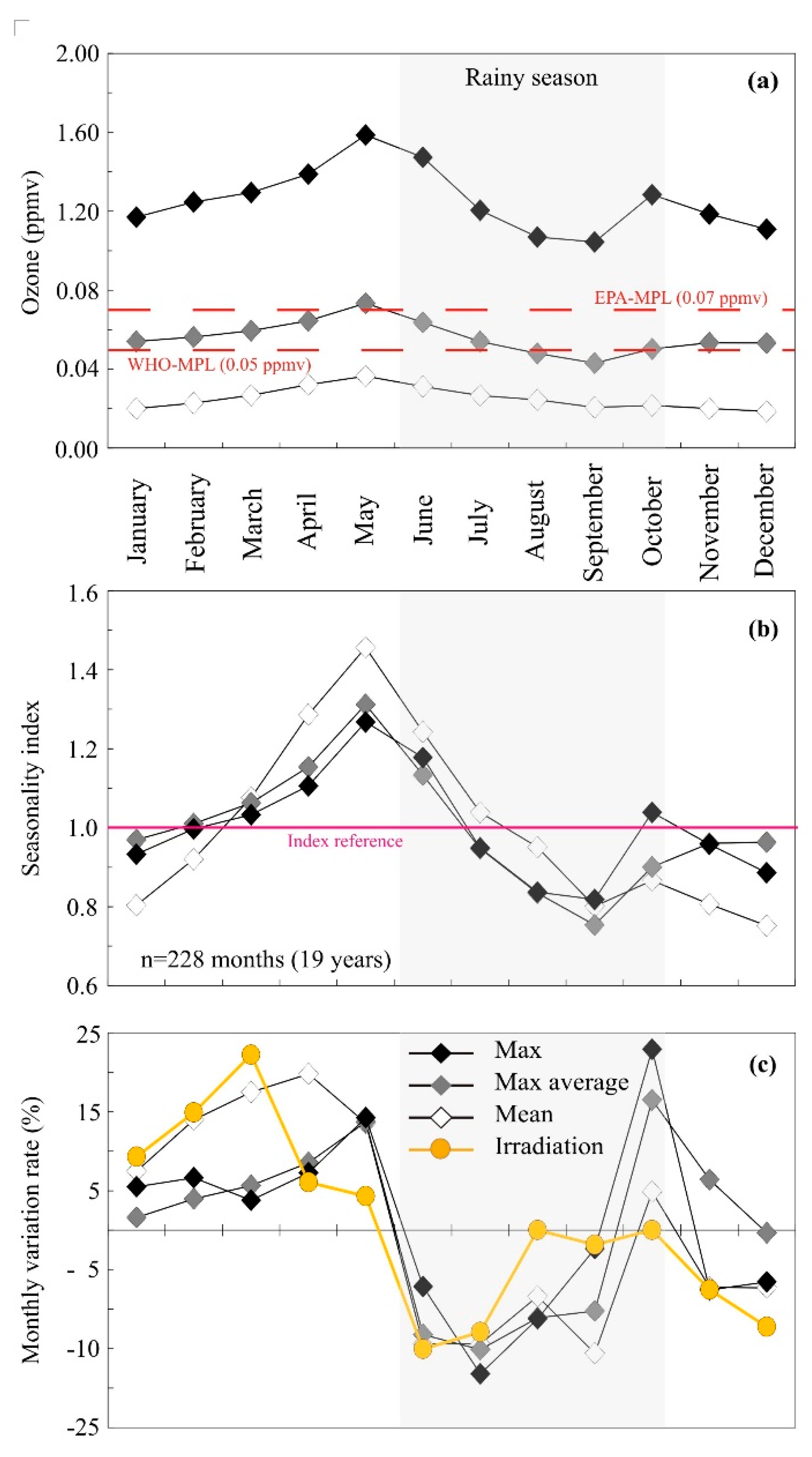 Atmosphere 13 00152 g005 550