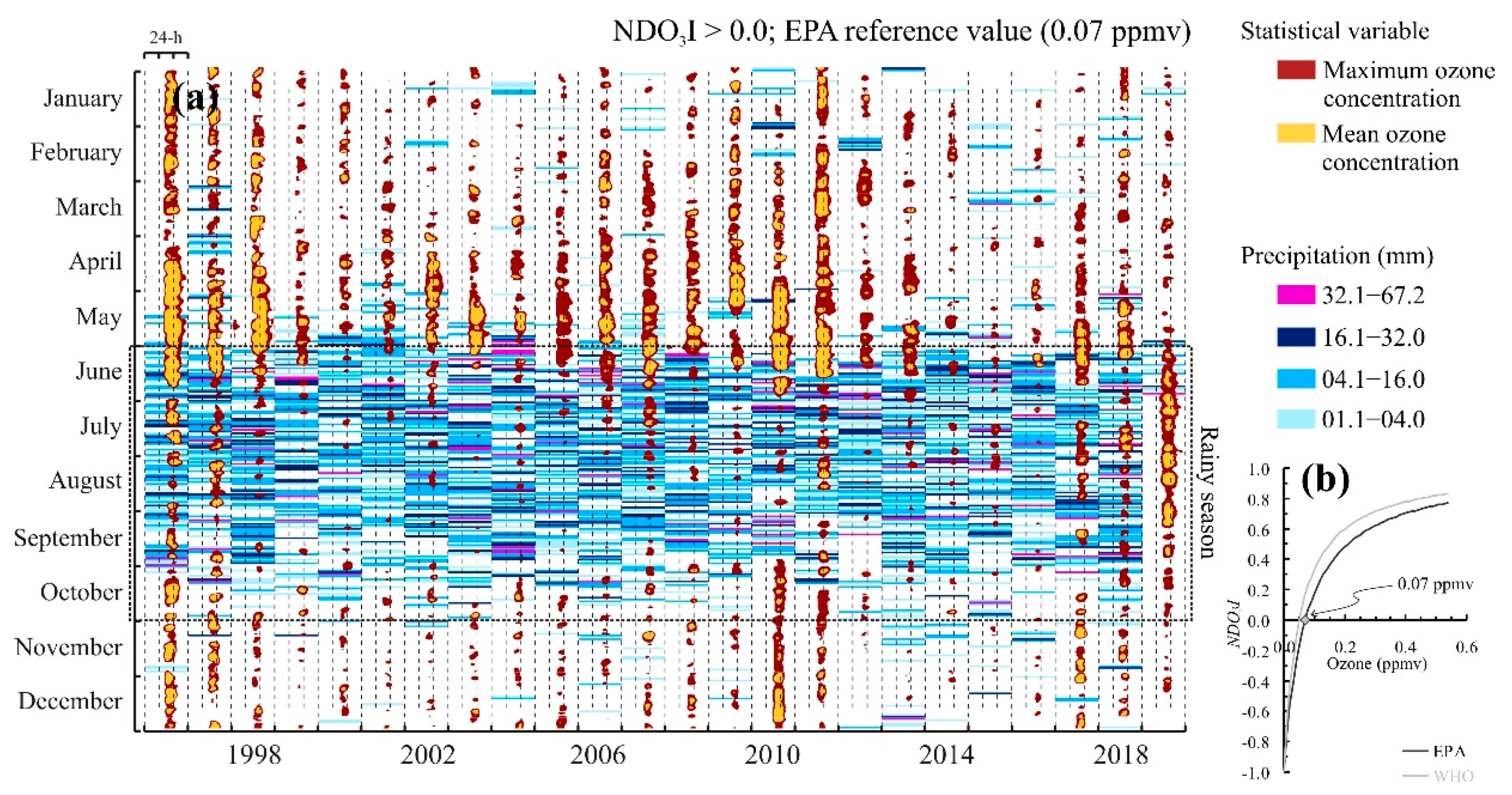 Atmosphere 13 00152 g006 550