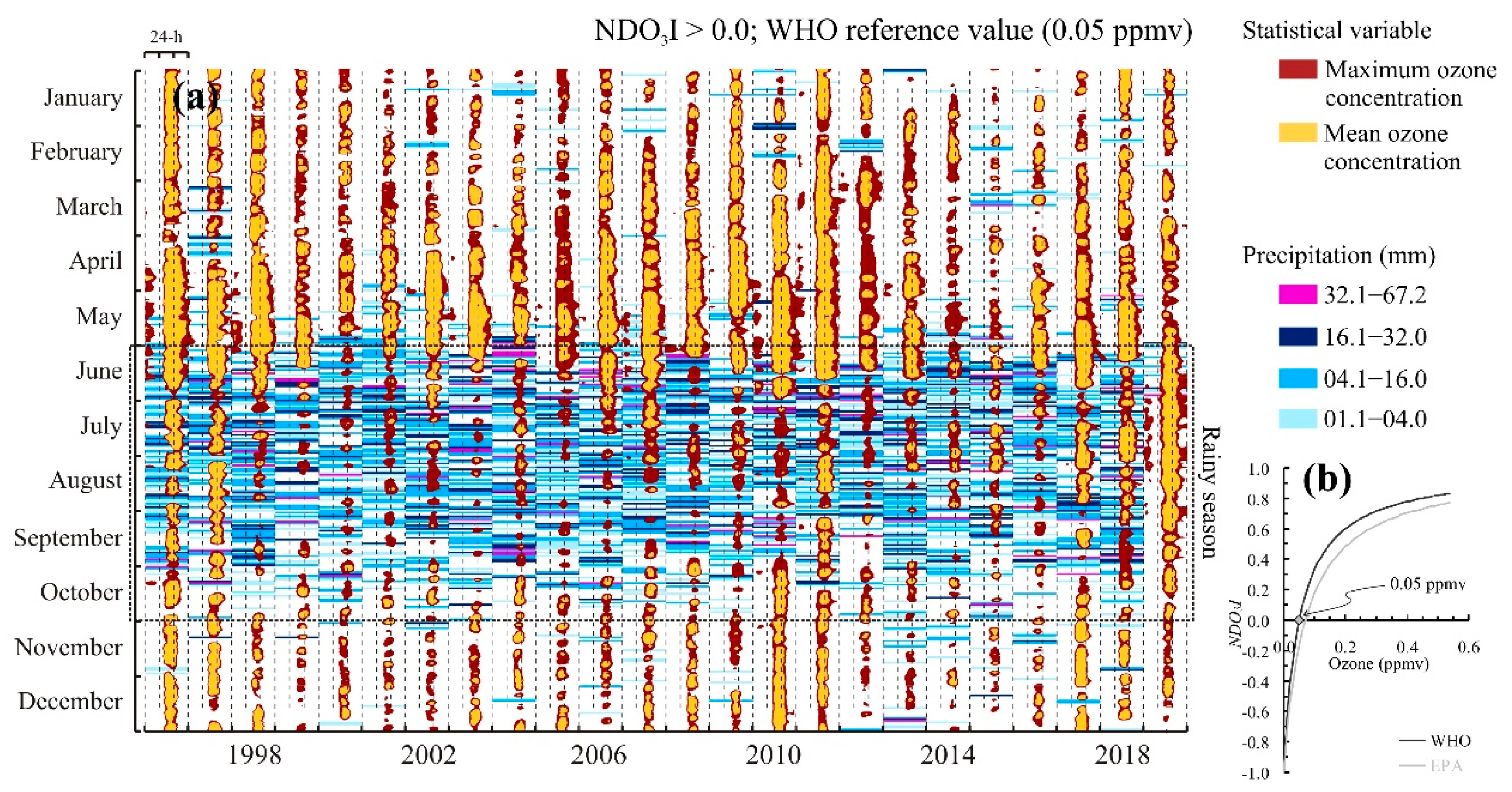 Atmosphere 13 00152 g007 550