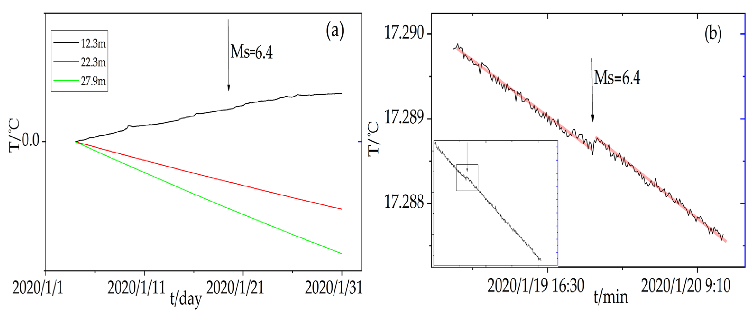 Atmosphere 13 00154 g004