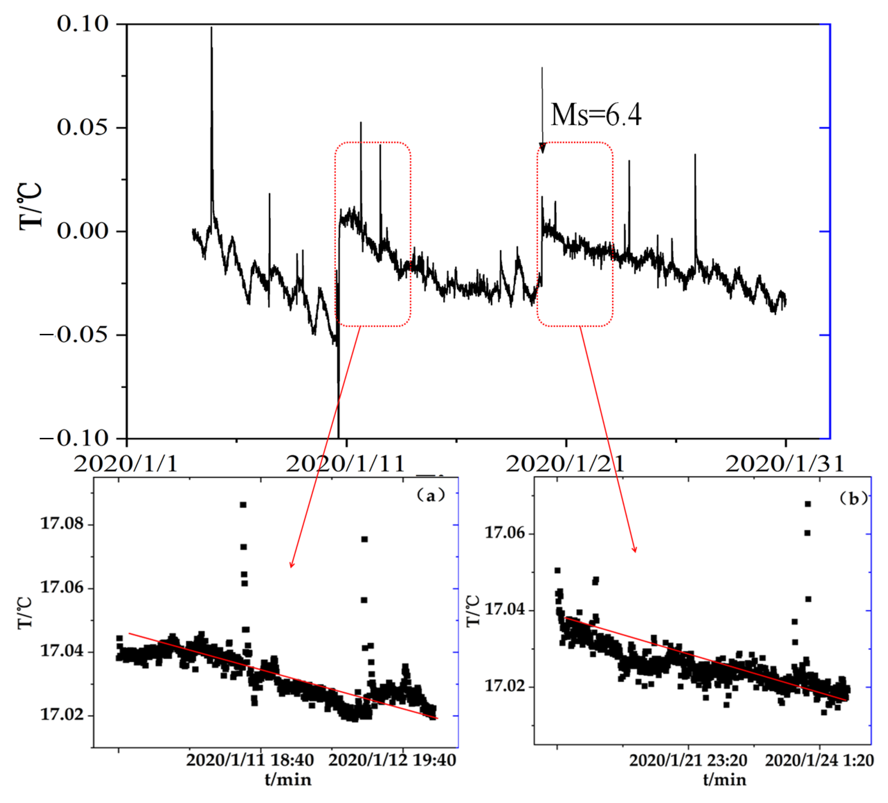 Atmosphere 13 00154 g007