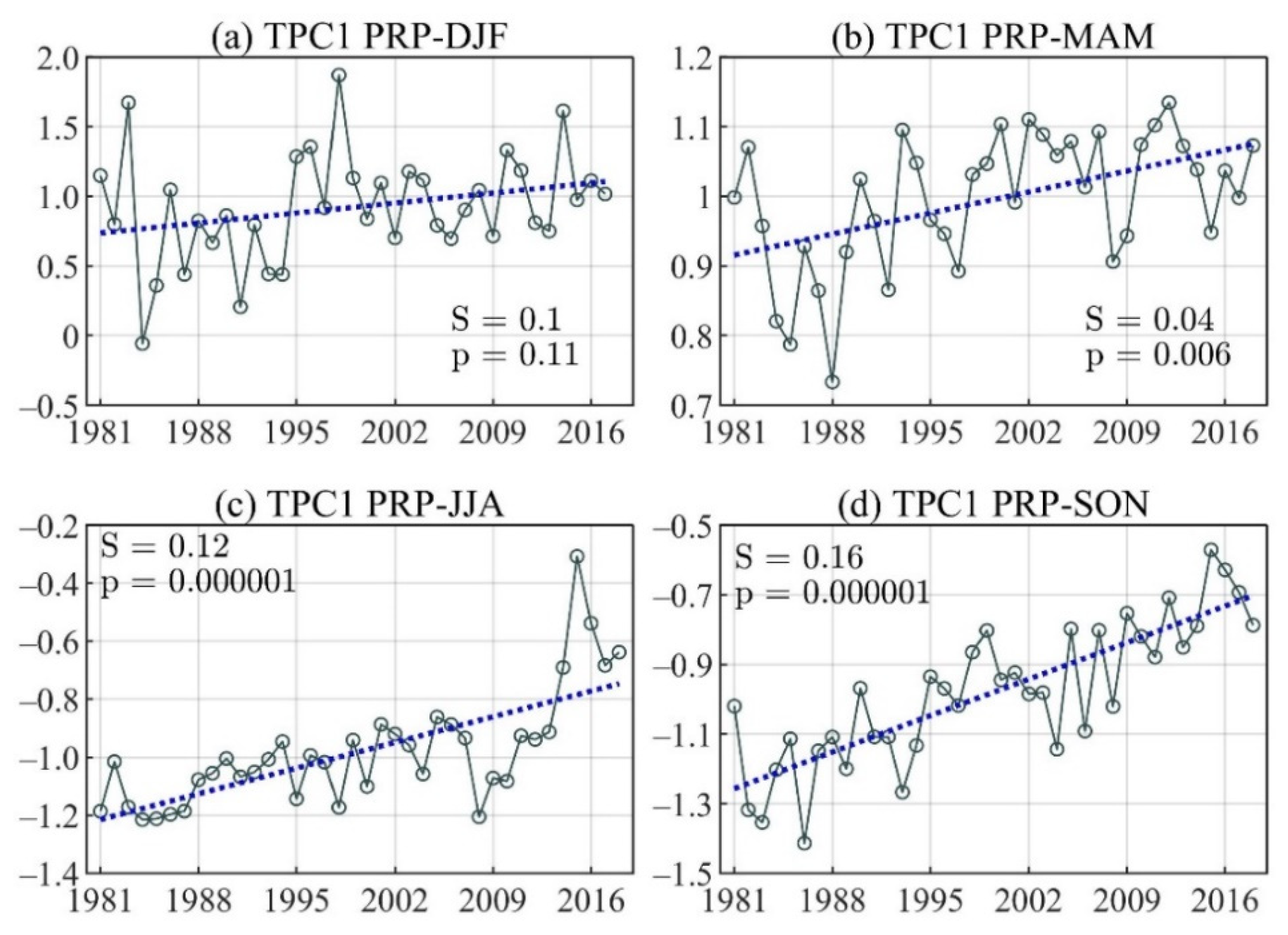 Atmosphere 13 00156 g004