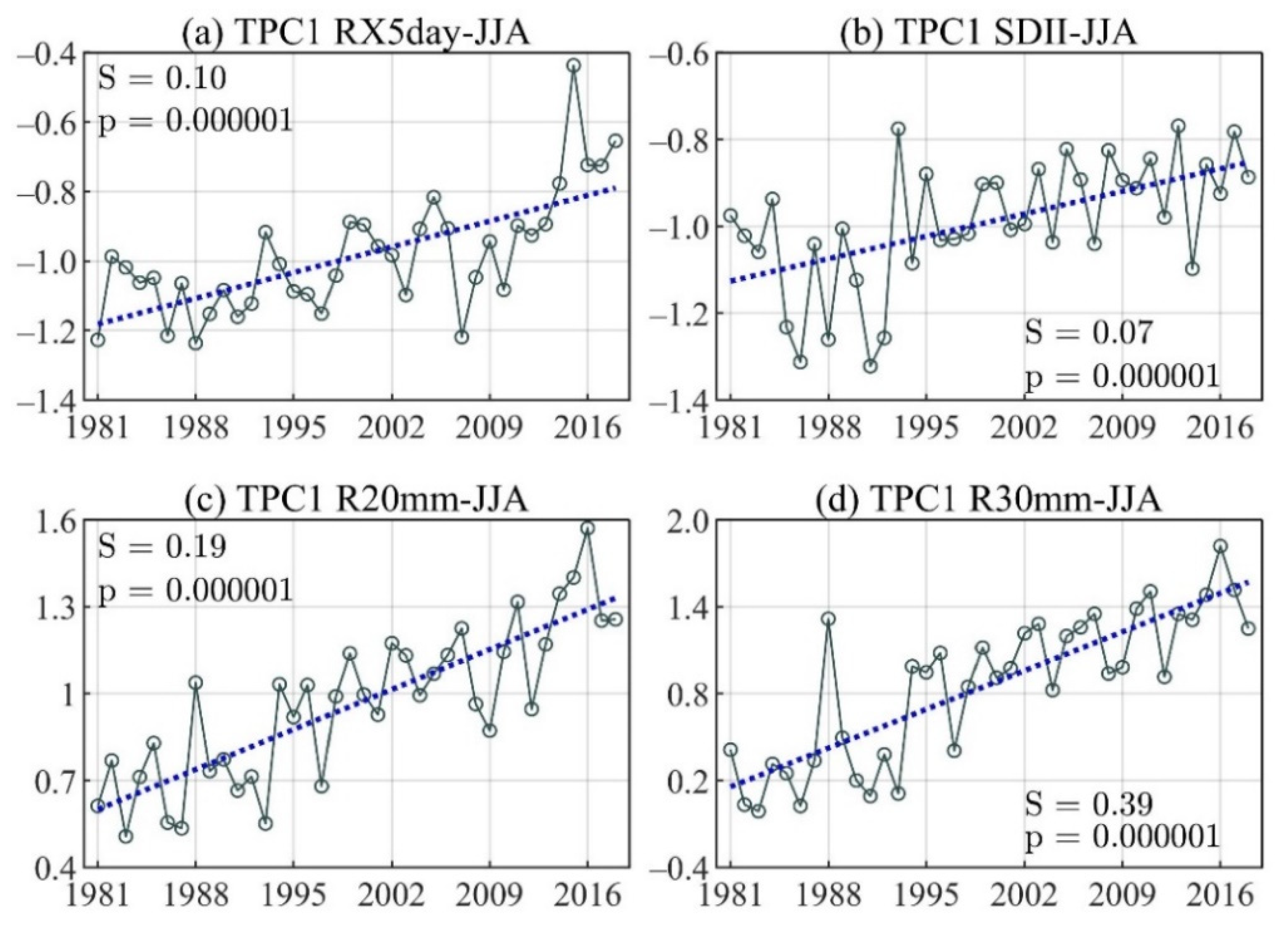 Atmosphere 13 00156 g007