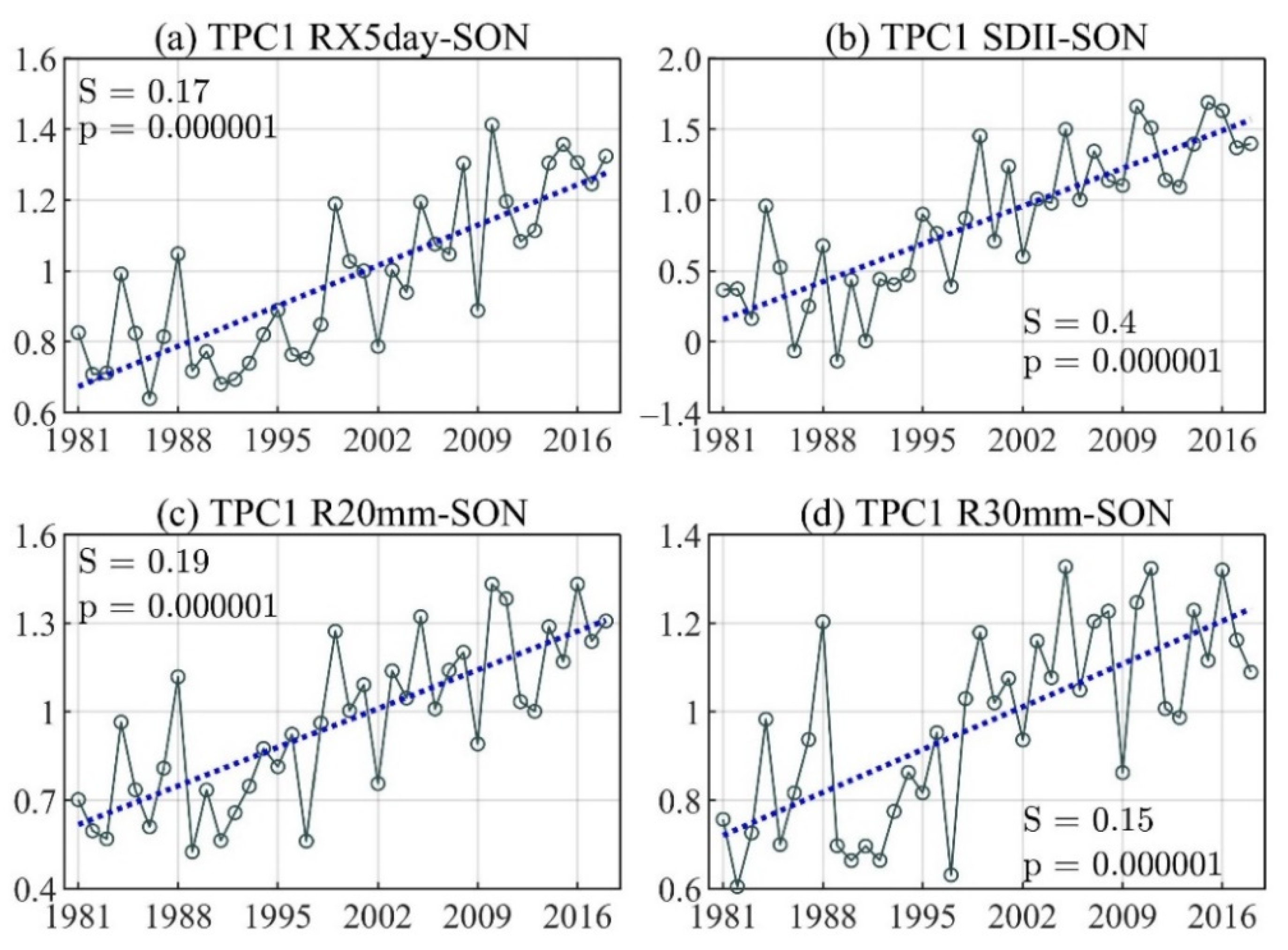 Atmosphere 13 00156 g008