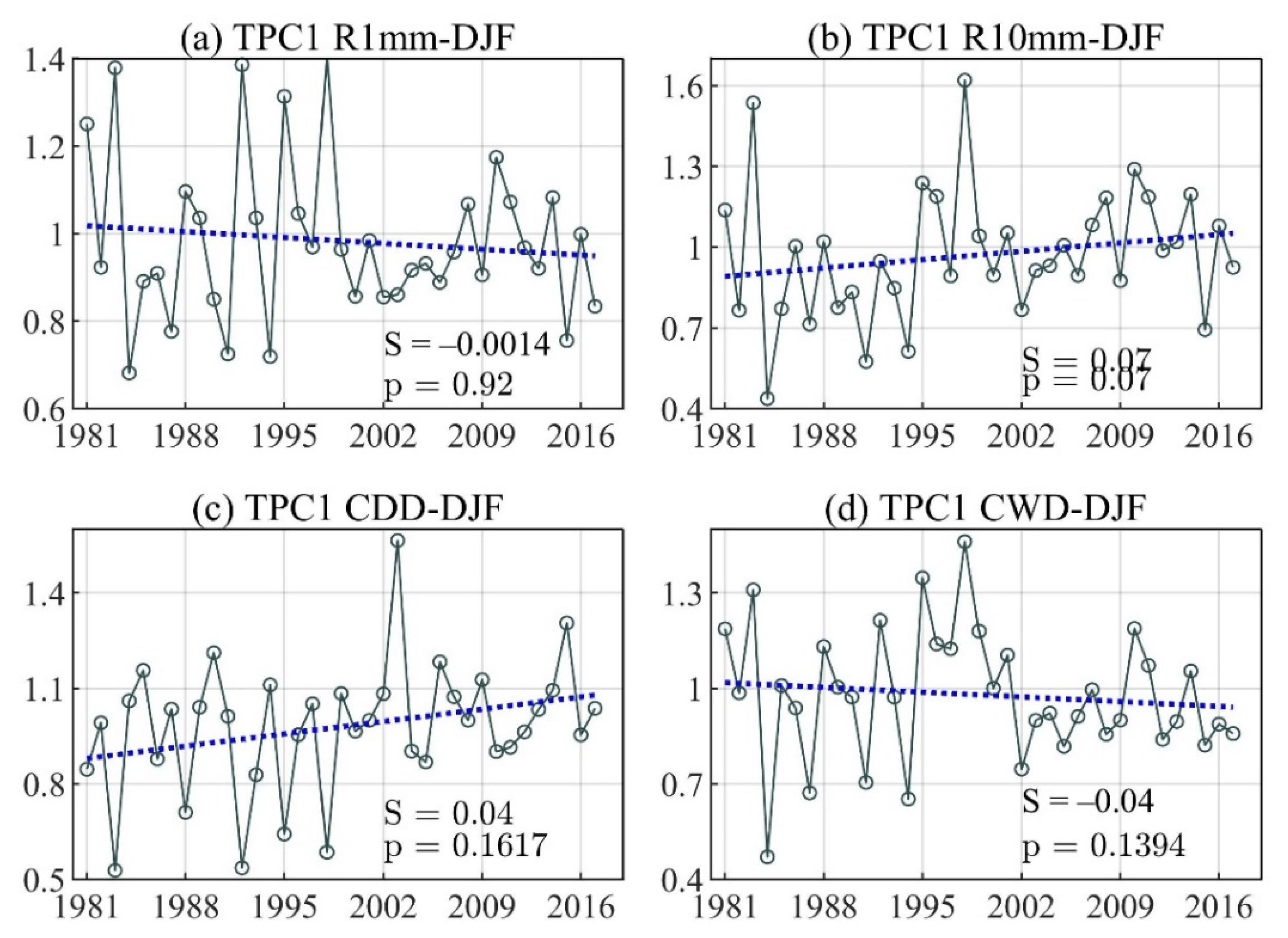Atmosphere 13 00156 g0a3
