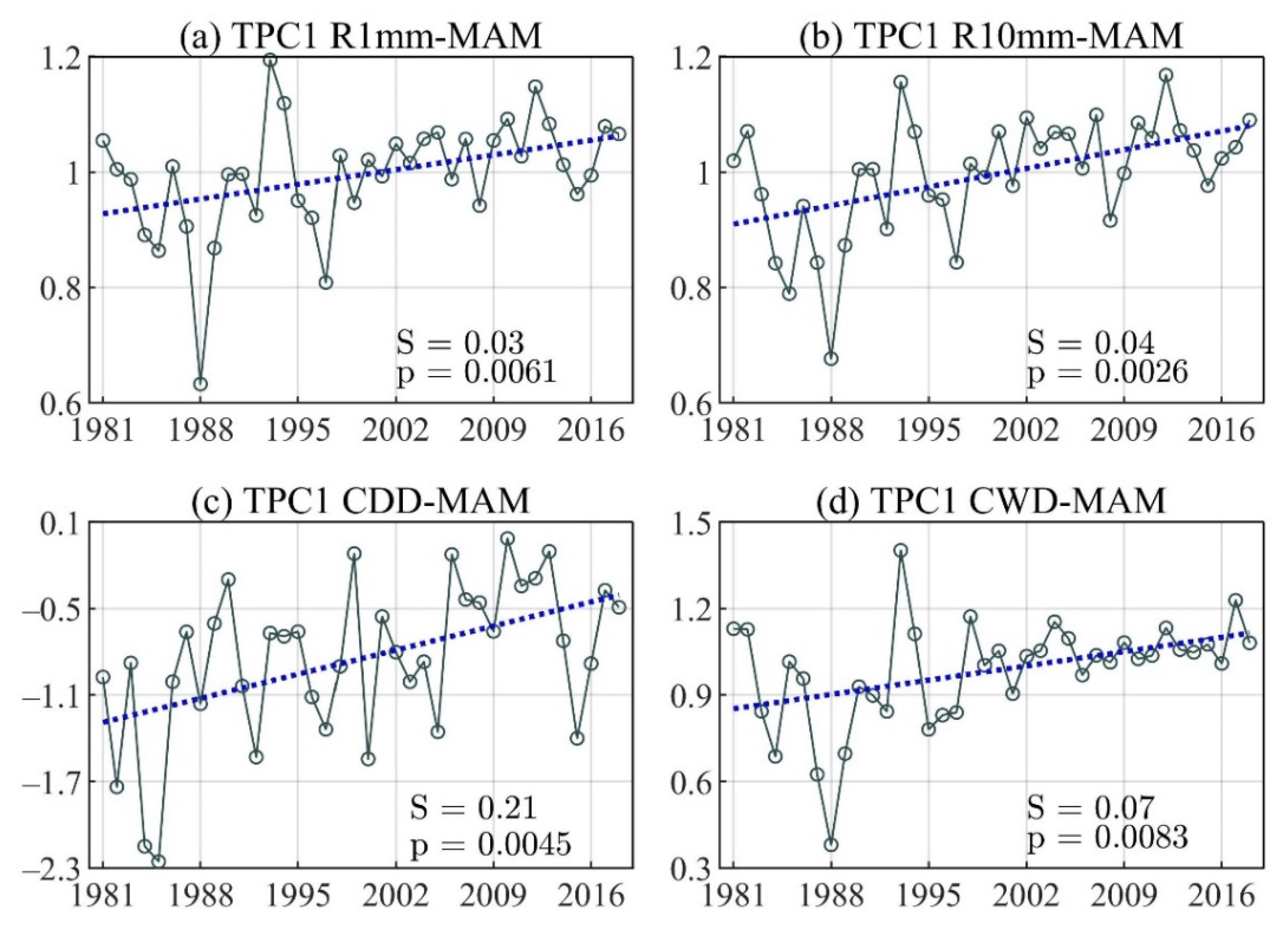 Atmosphere 13 00156 g0a4