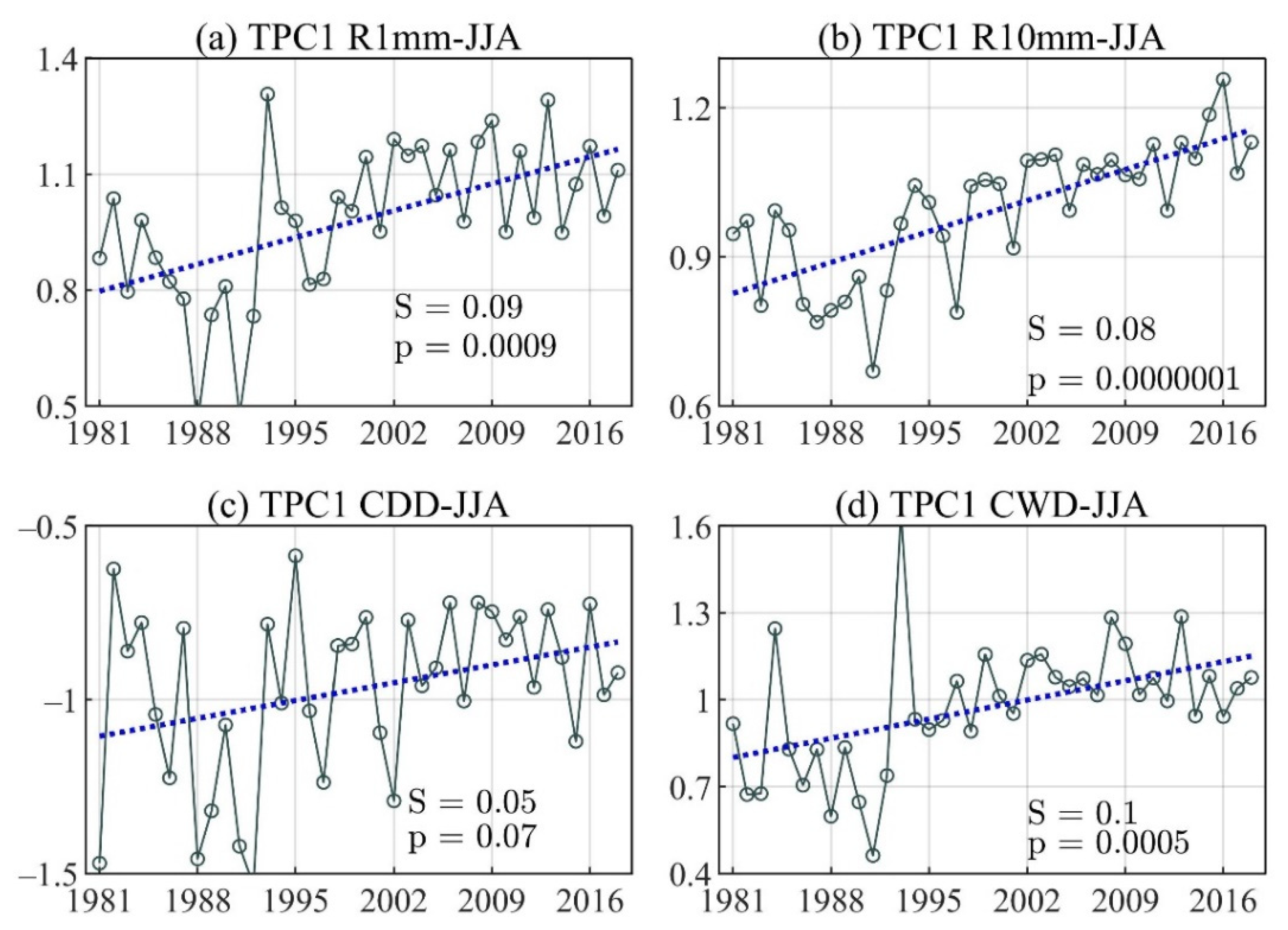 Atmosphere 13 00156 g0a5