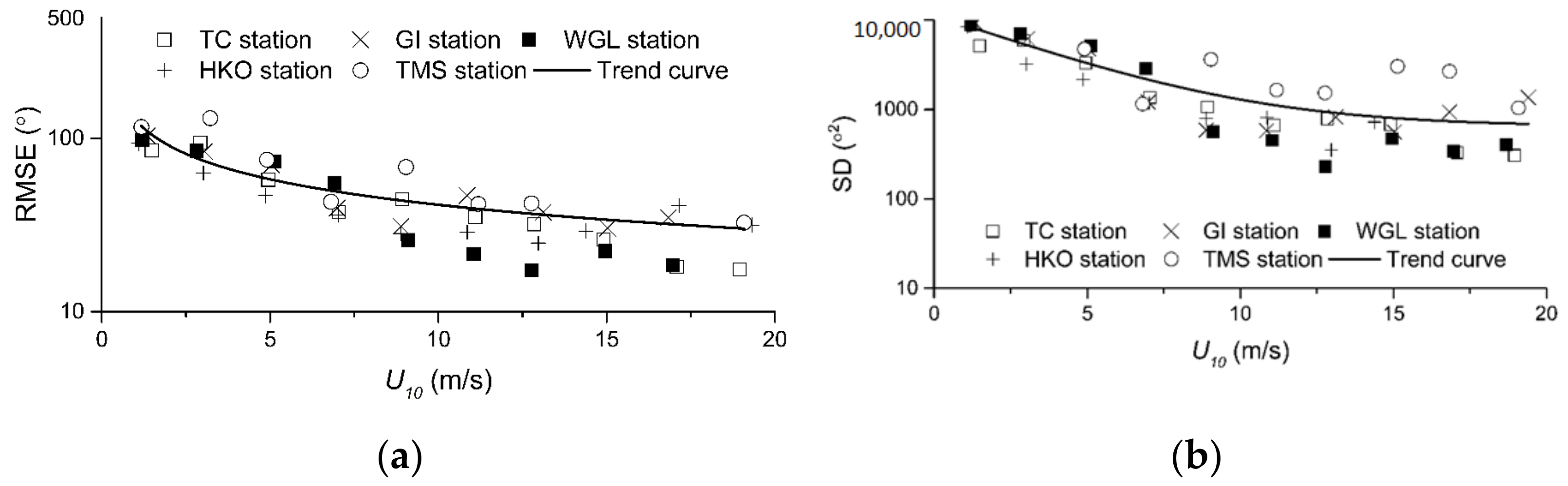 Atmosphere 13 00158 g011