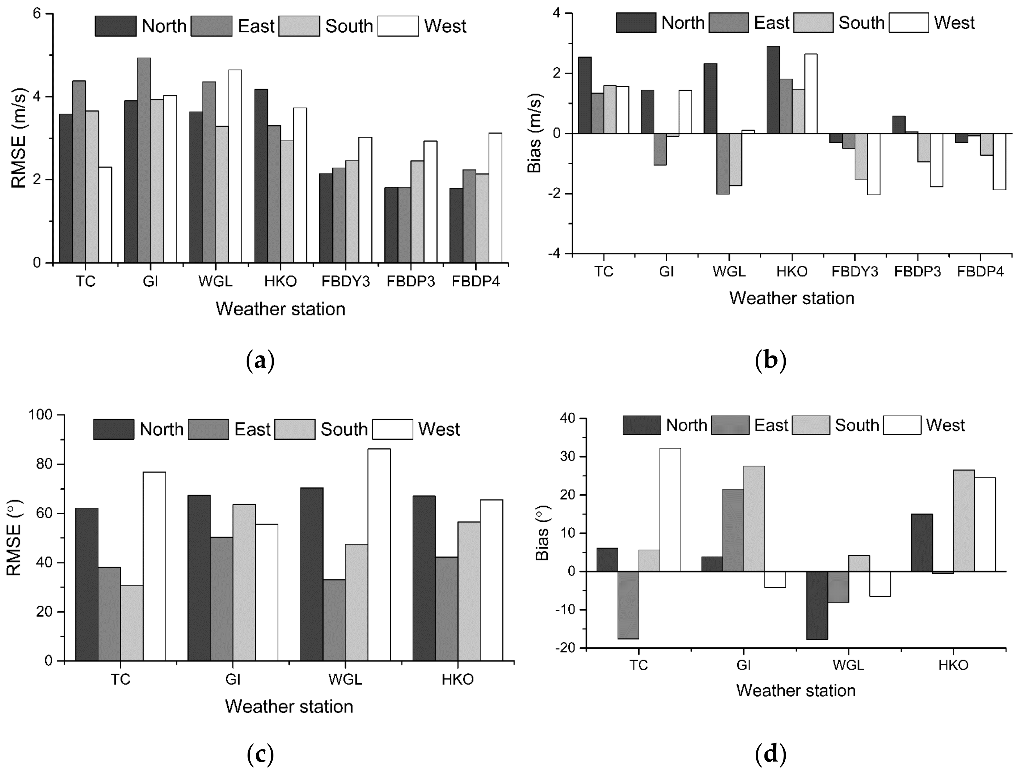 Atmosphere 13 00158 g012