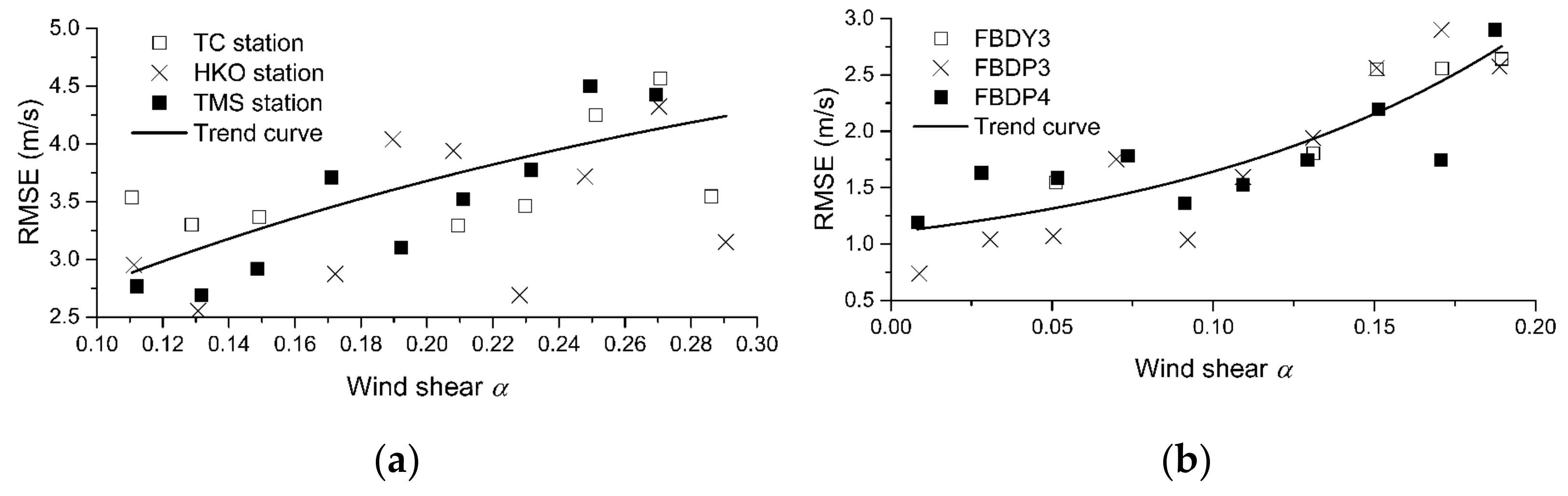 Atmosphere 13 00158 g013