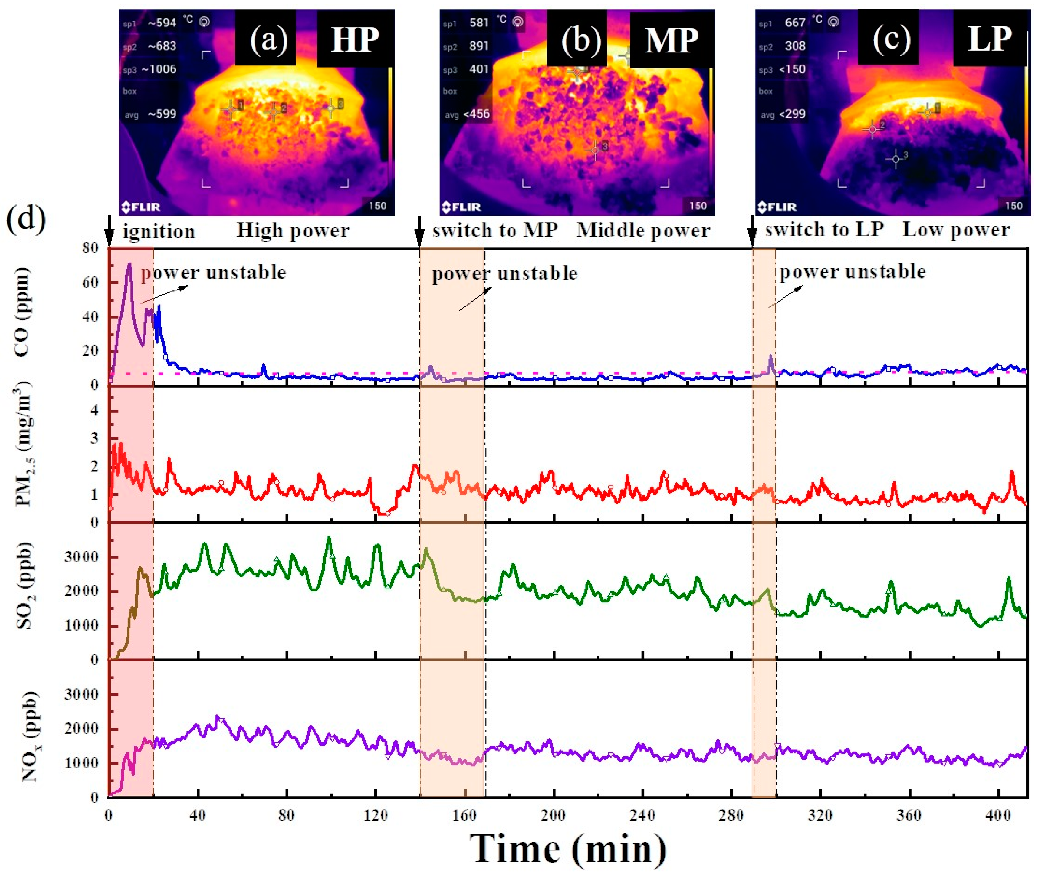 Atmosphere 13 00159 g005
