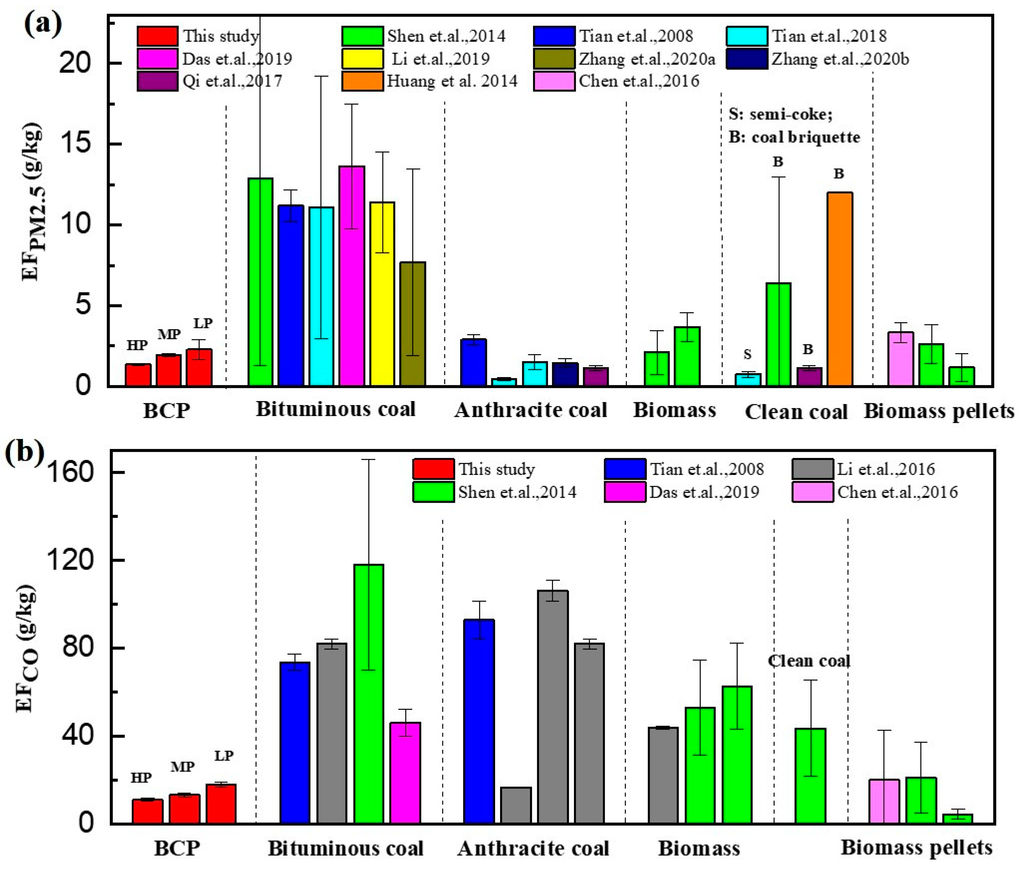 Atmosphere 13 00159 g007