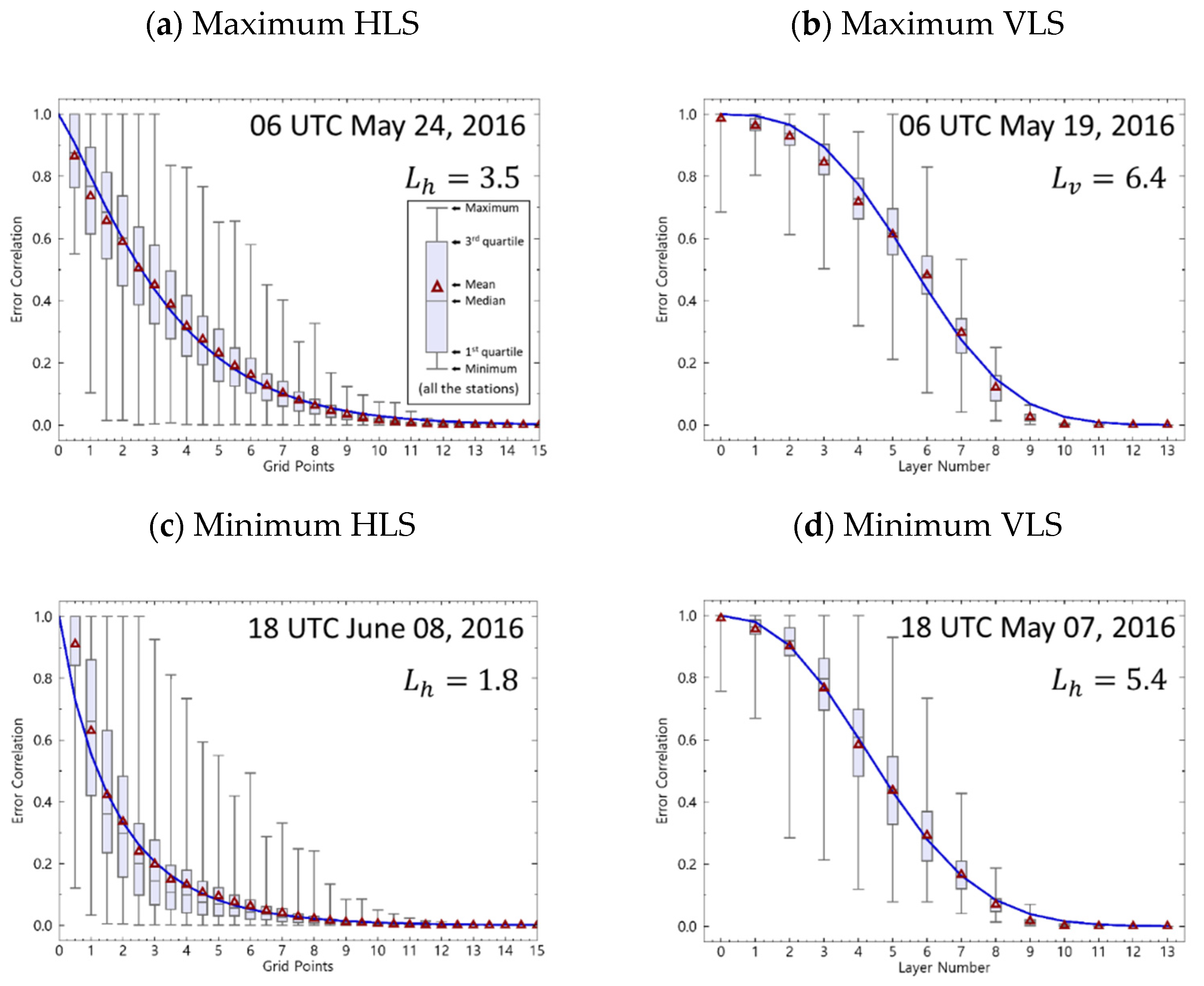 Atmosphere 13 00160 g003 550