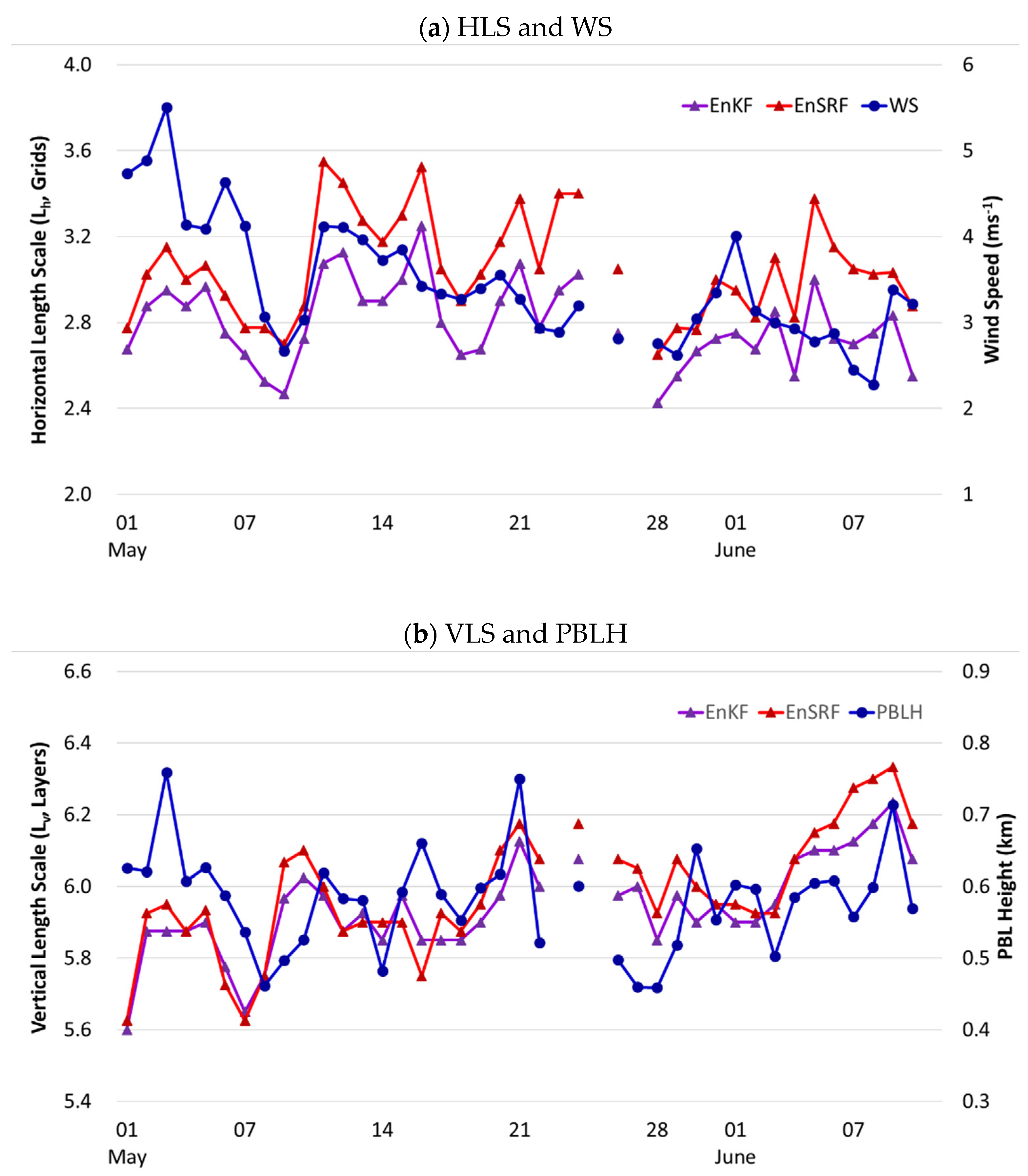 Atmosphere 13 00160 g005 550