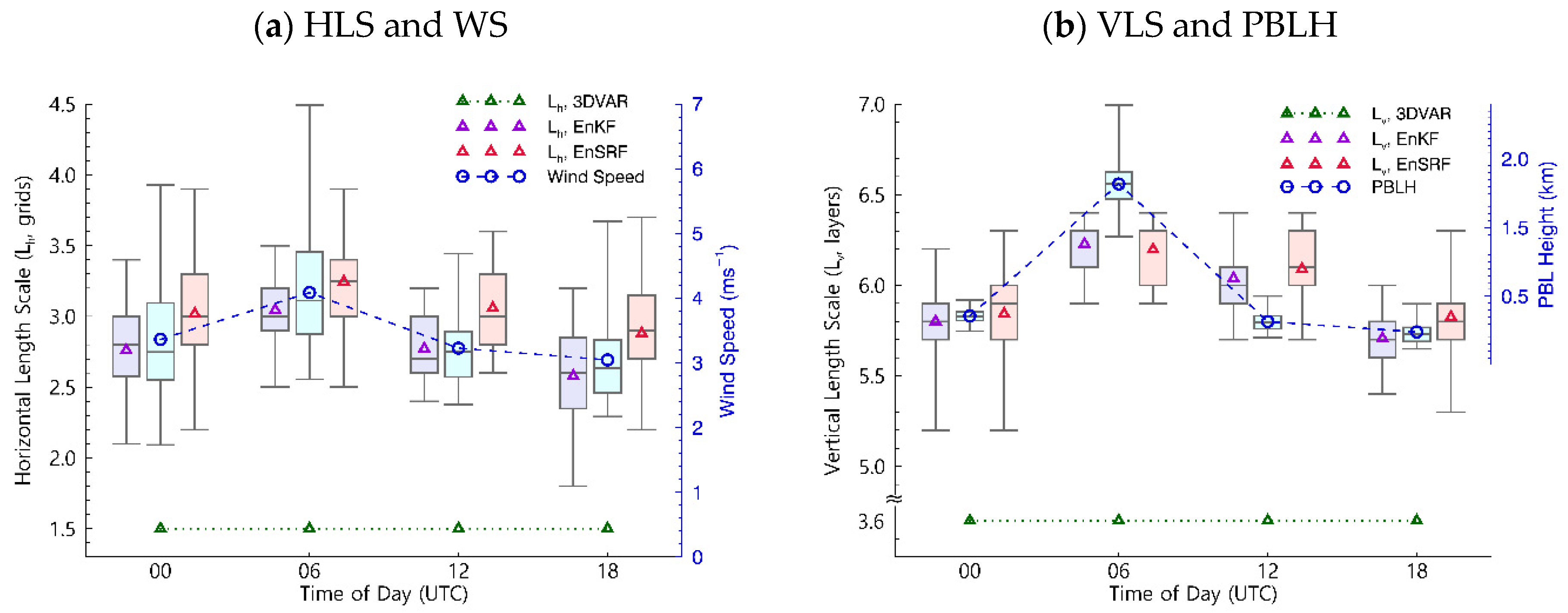 Atmosphere 13 00160 g006 550