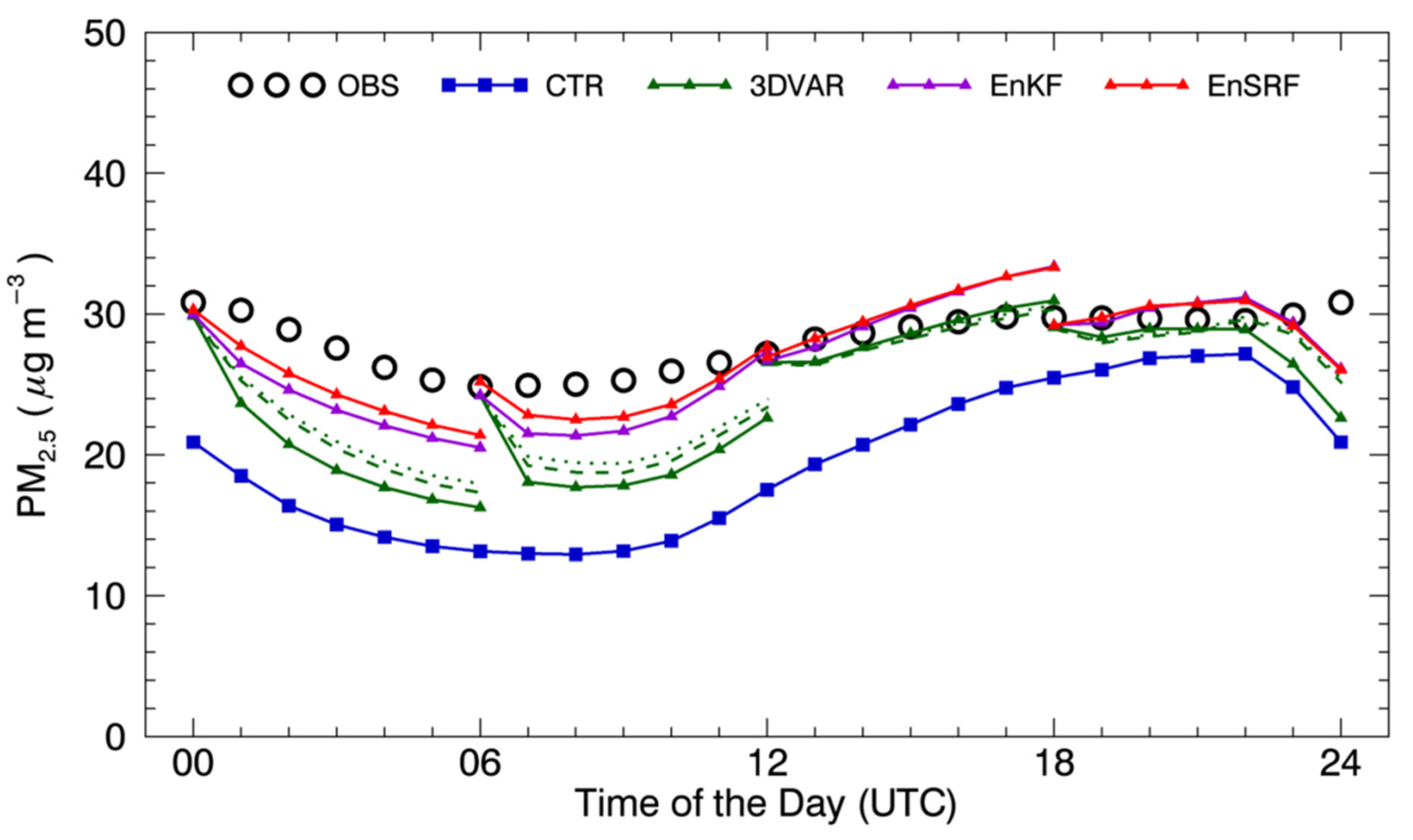 Atmosphere 13 00160 g007 550