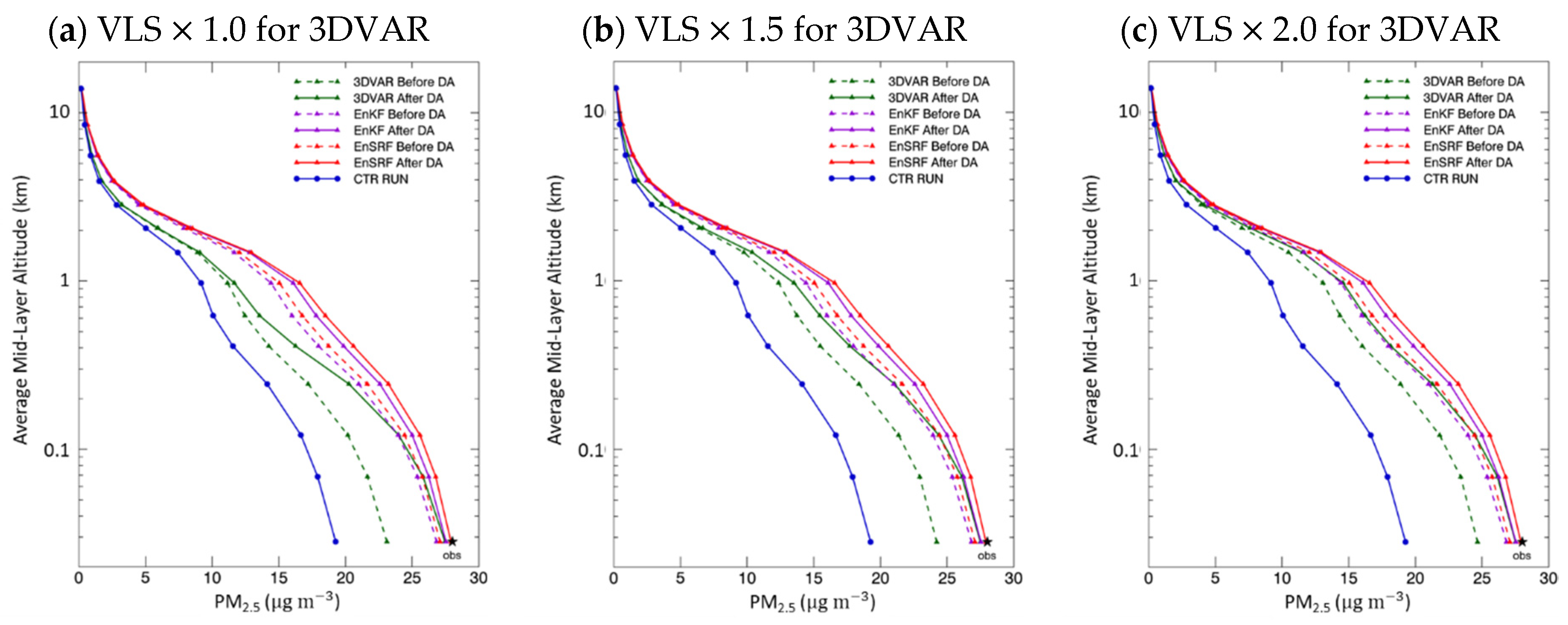 Atmosphere 13 00160 g008 550
