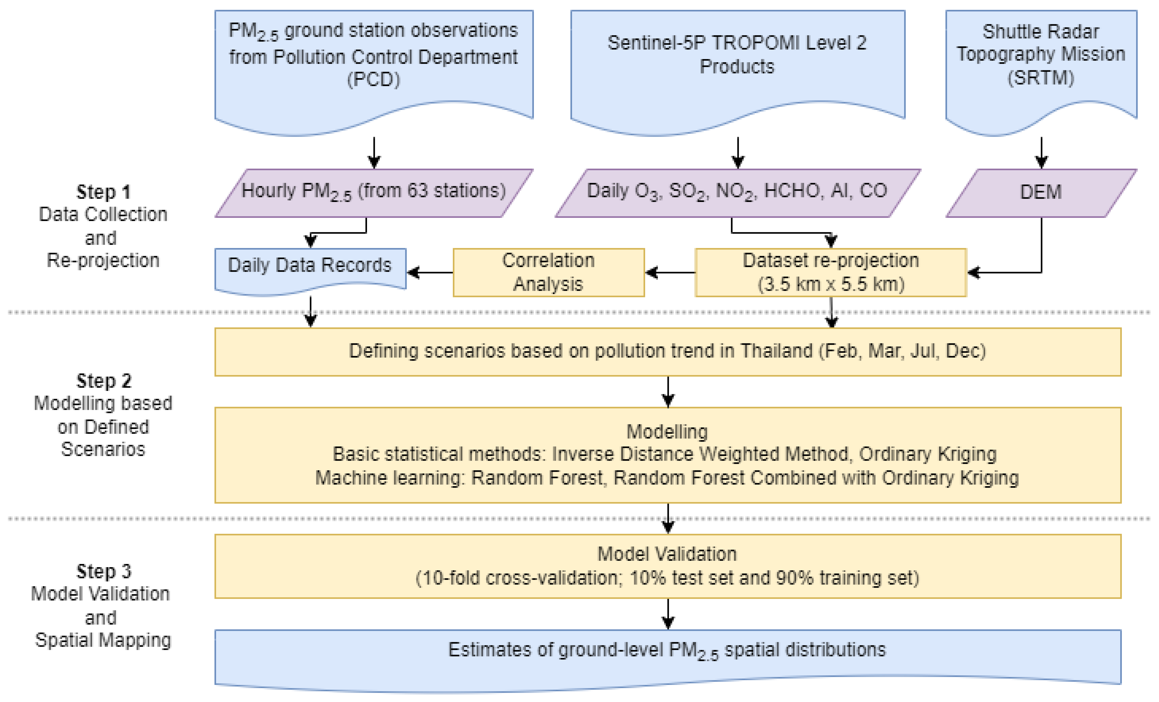 Atmosphere 13 00161 g002