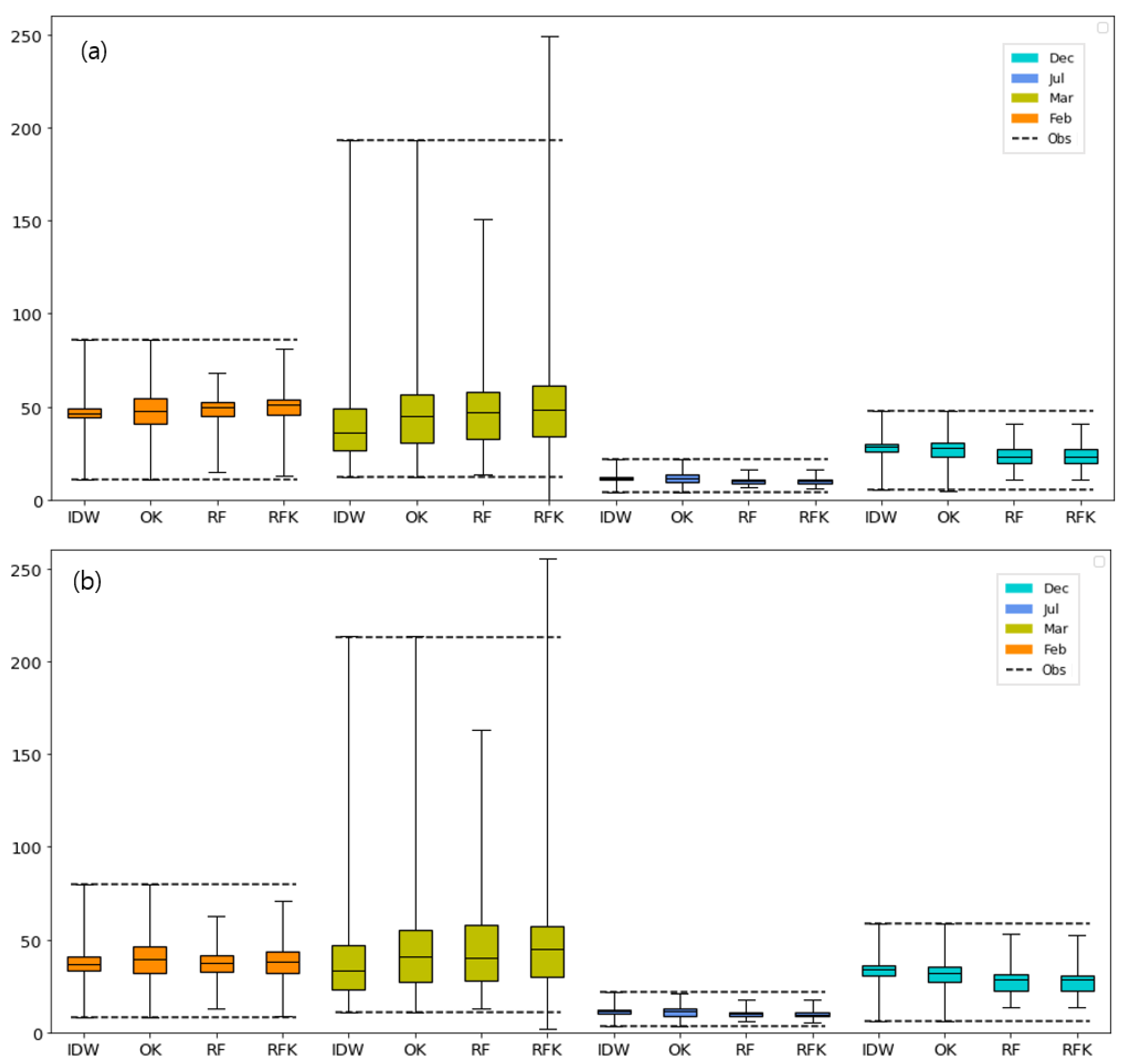 Atmosphere 13 00161 g009