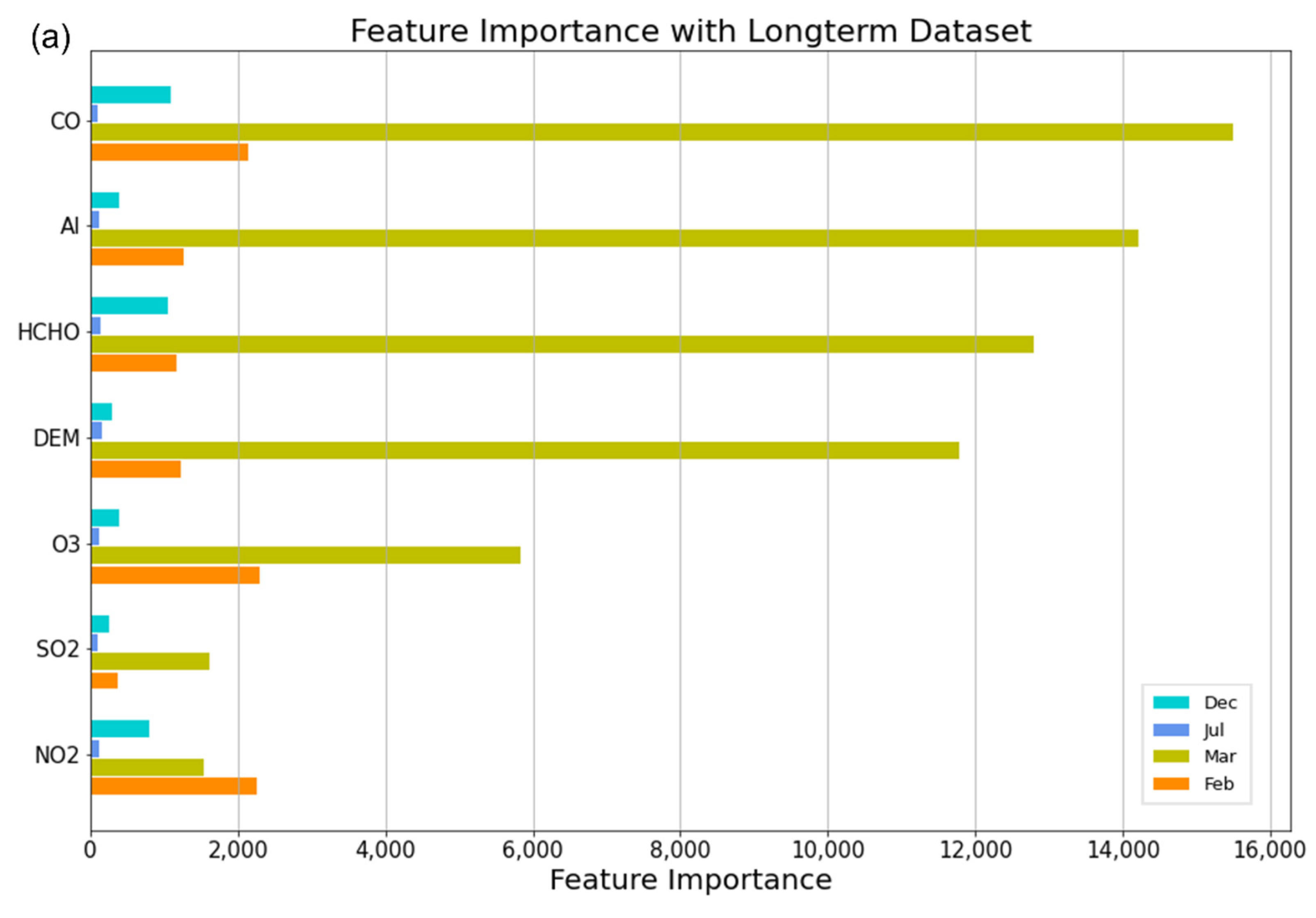 Atmosphere 13 00161 g010a