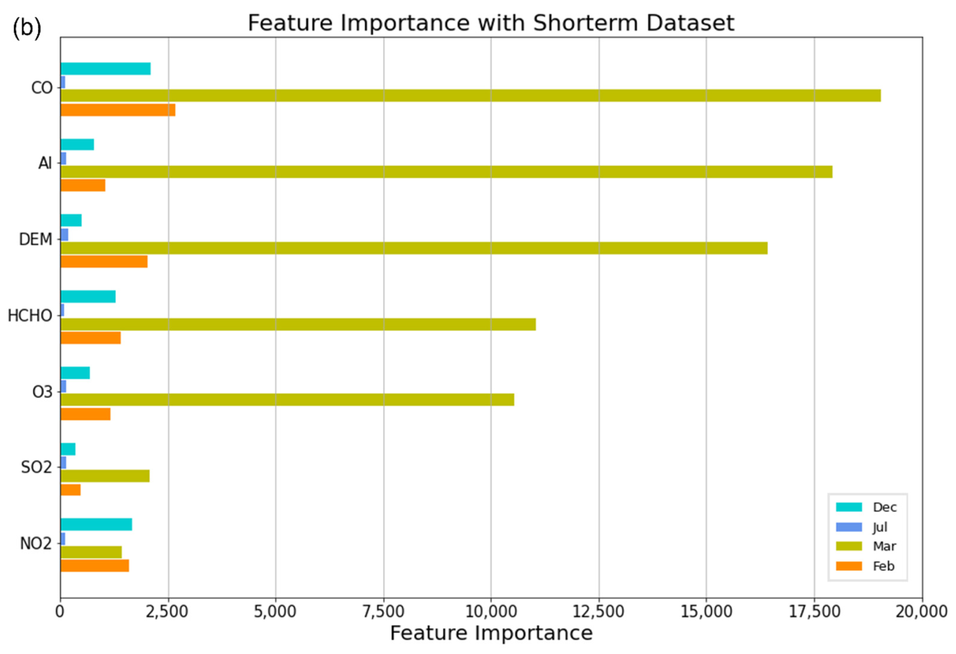 Atmosphere 13 00161 g010b
