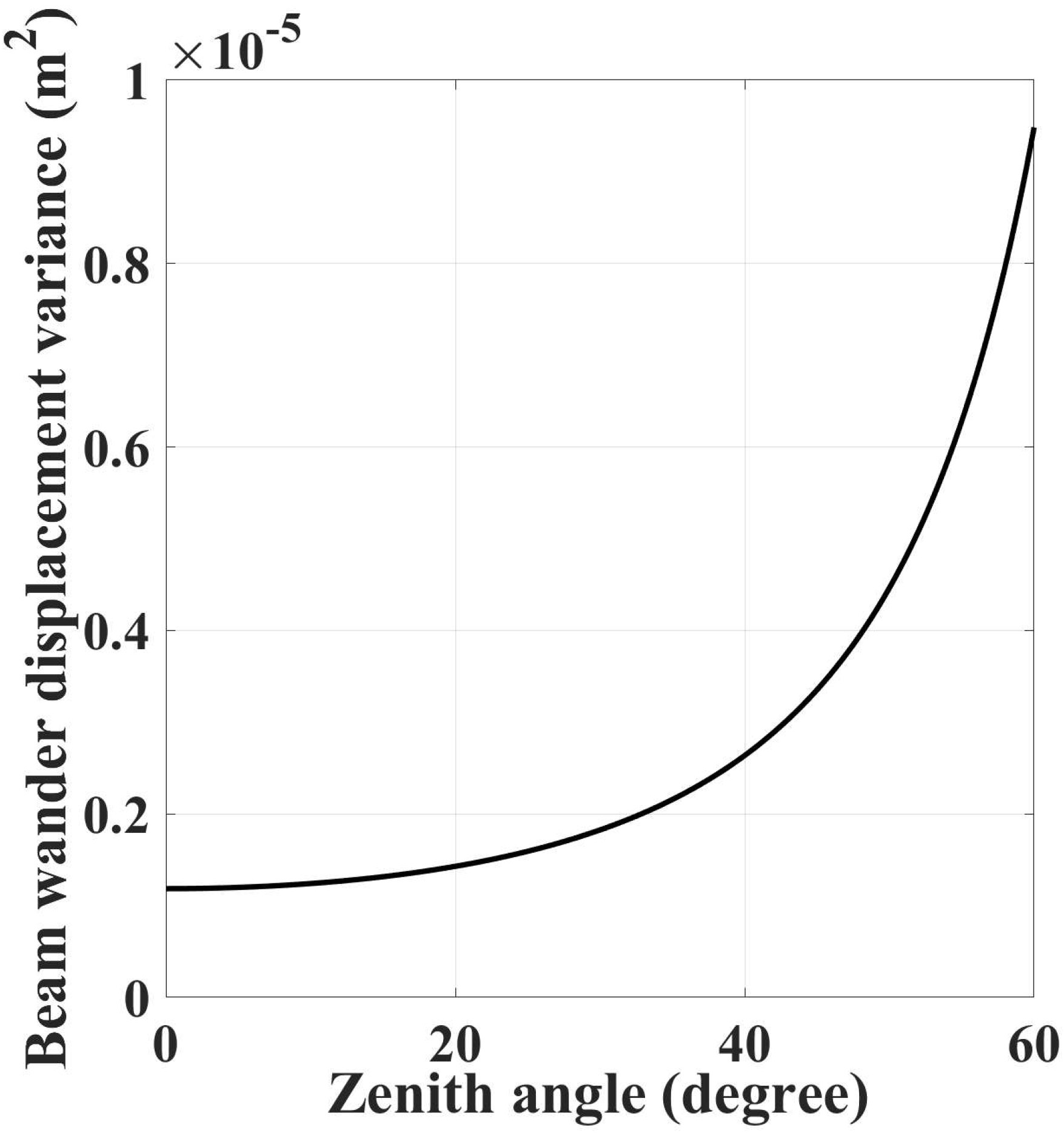Atmosphere 13 00162 g002 550