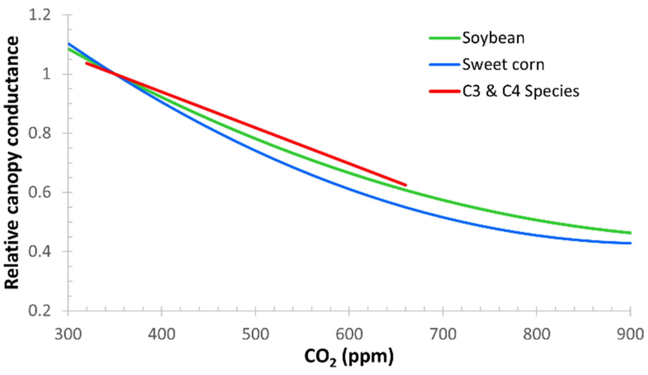 Atmosphere 13 00163 g003