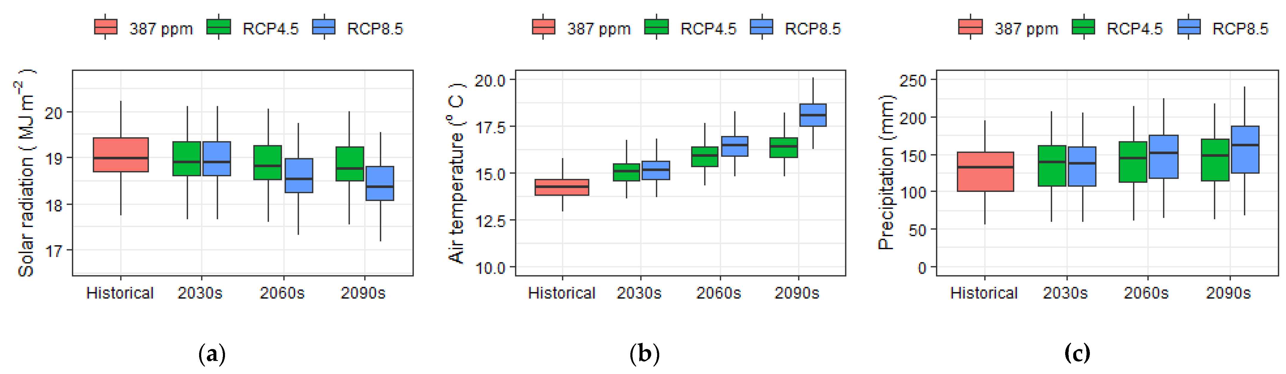 Atmosphere 13 00163 g004