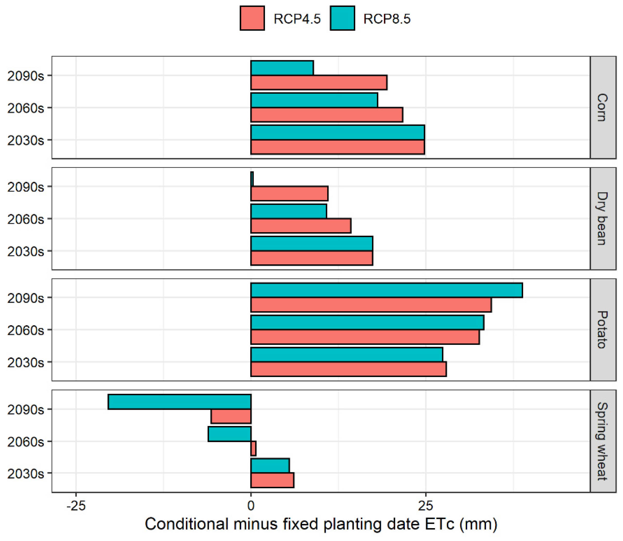 Atmosphere 13 00163 g008