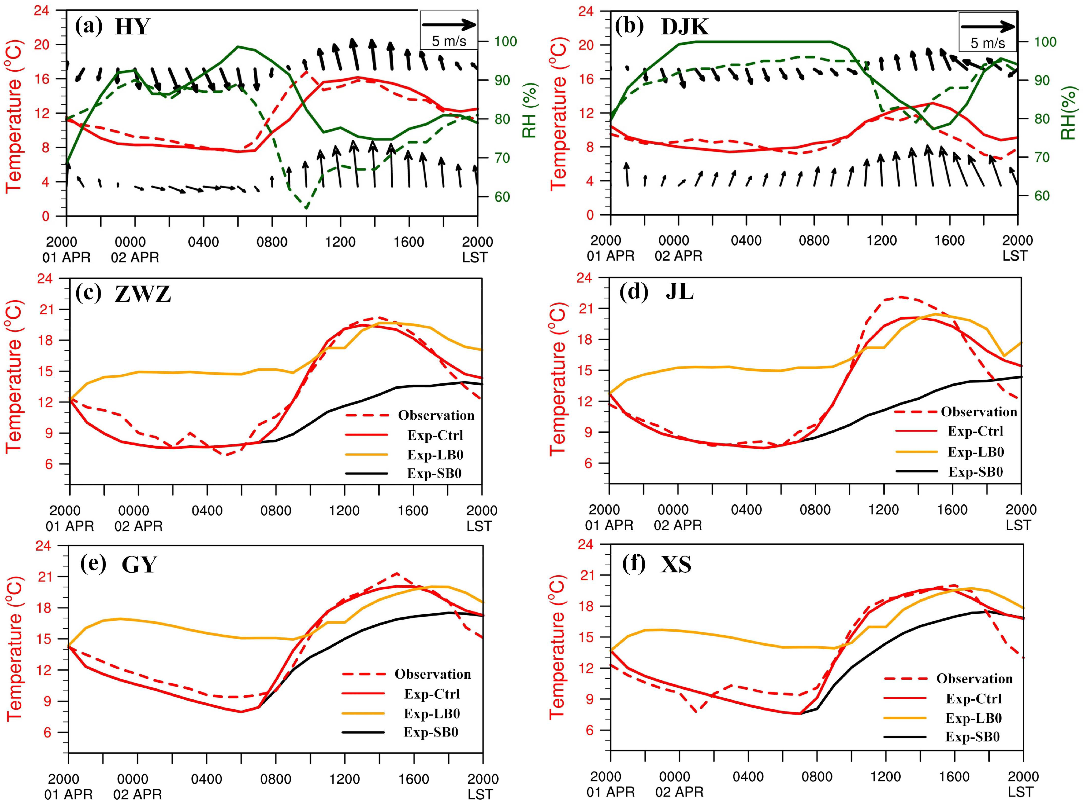 Atmosphere 13 00165 g005