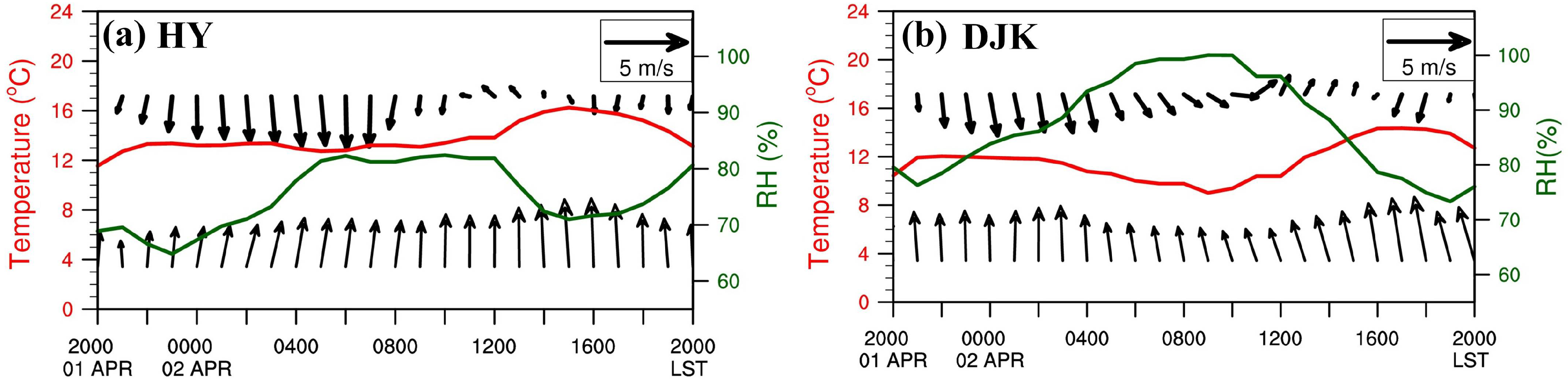 Atmosphere 13 00165 g007
