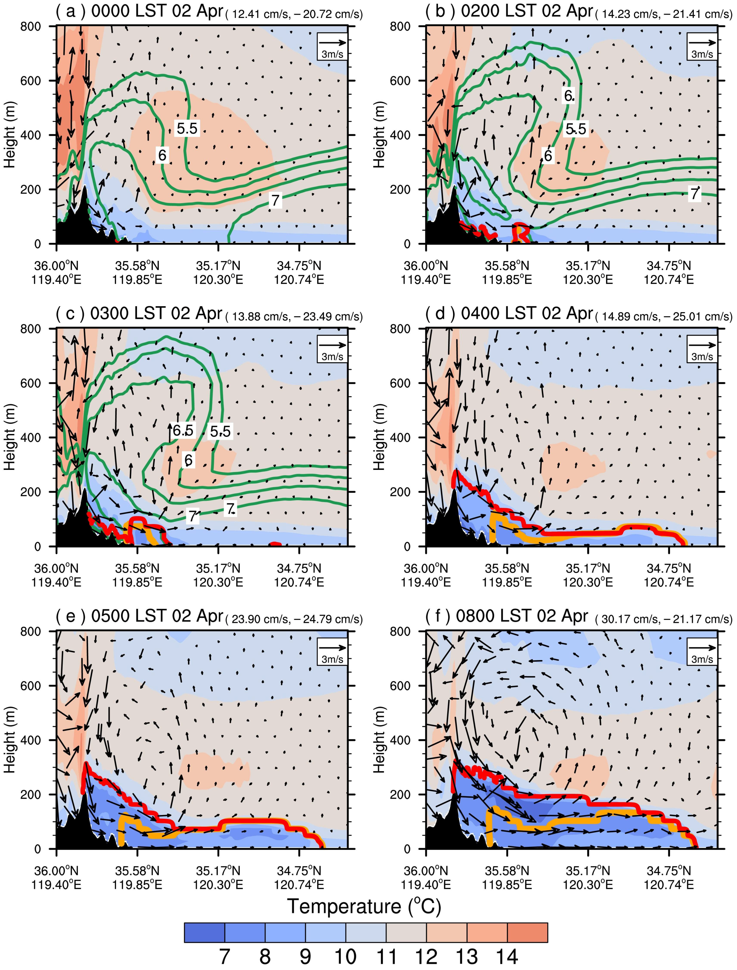Atmosphere 13 00165 g008