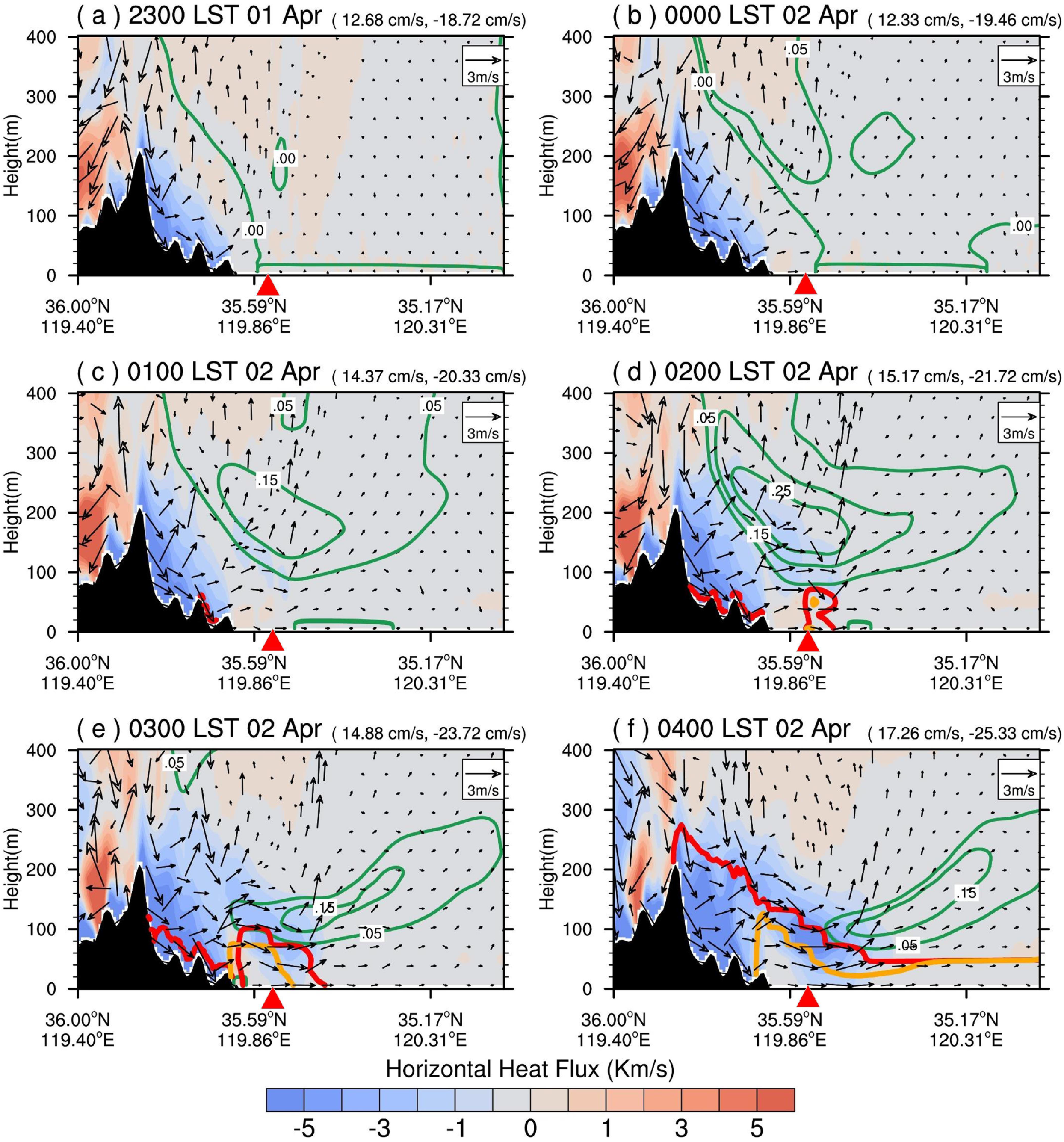 Atmosphere 13 00165 g012
