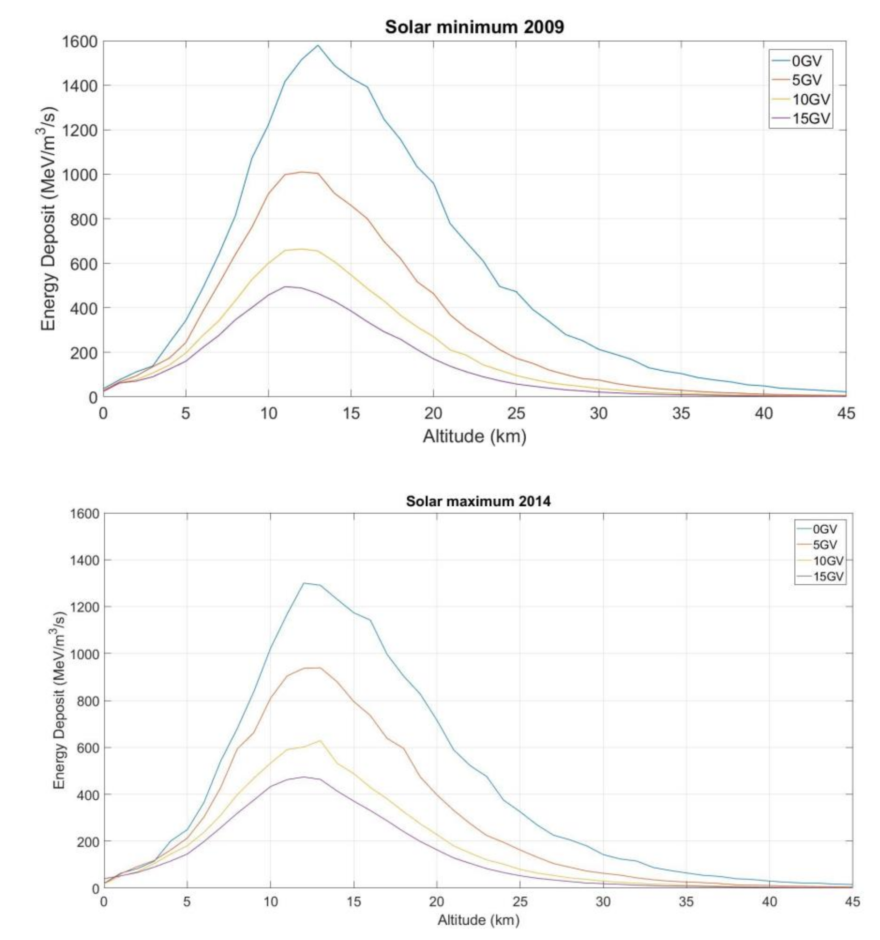 Atmosphere 13 00166 g002