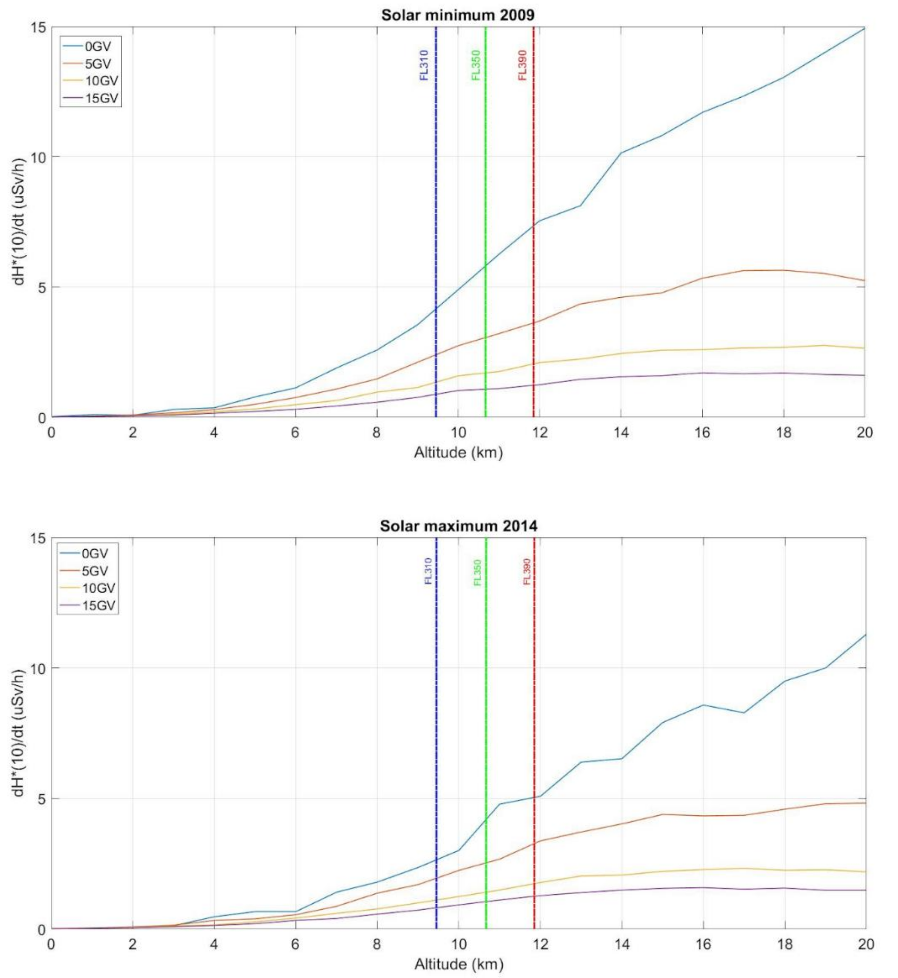 Atmosphere 13 00166 g003
