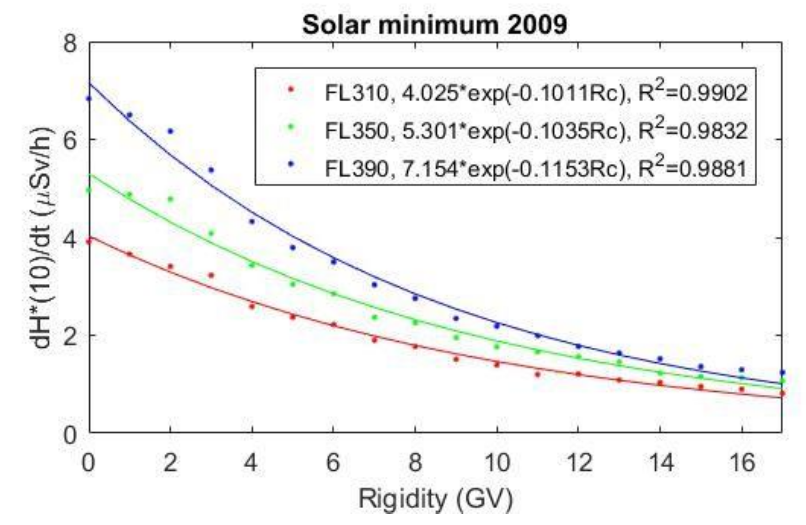 Atmosphere 13 00166 g004a