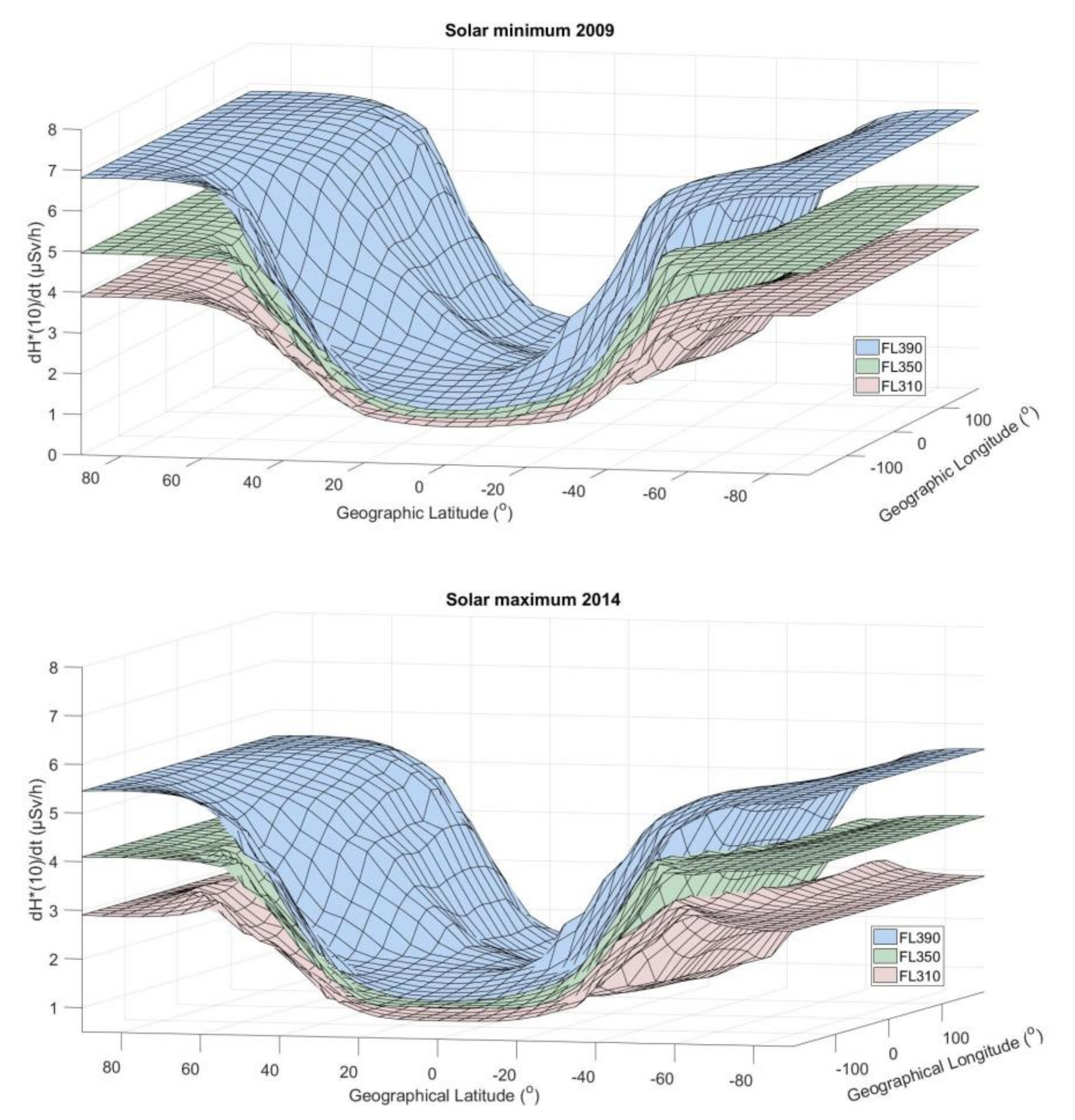 Atmosphere 13 00166 g005