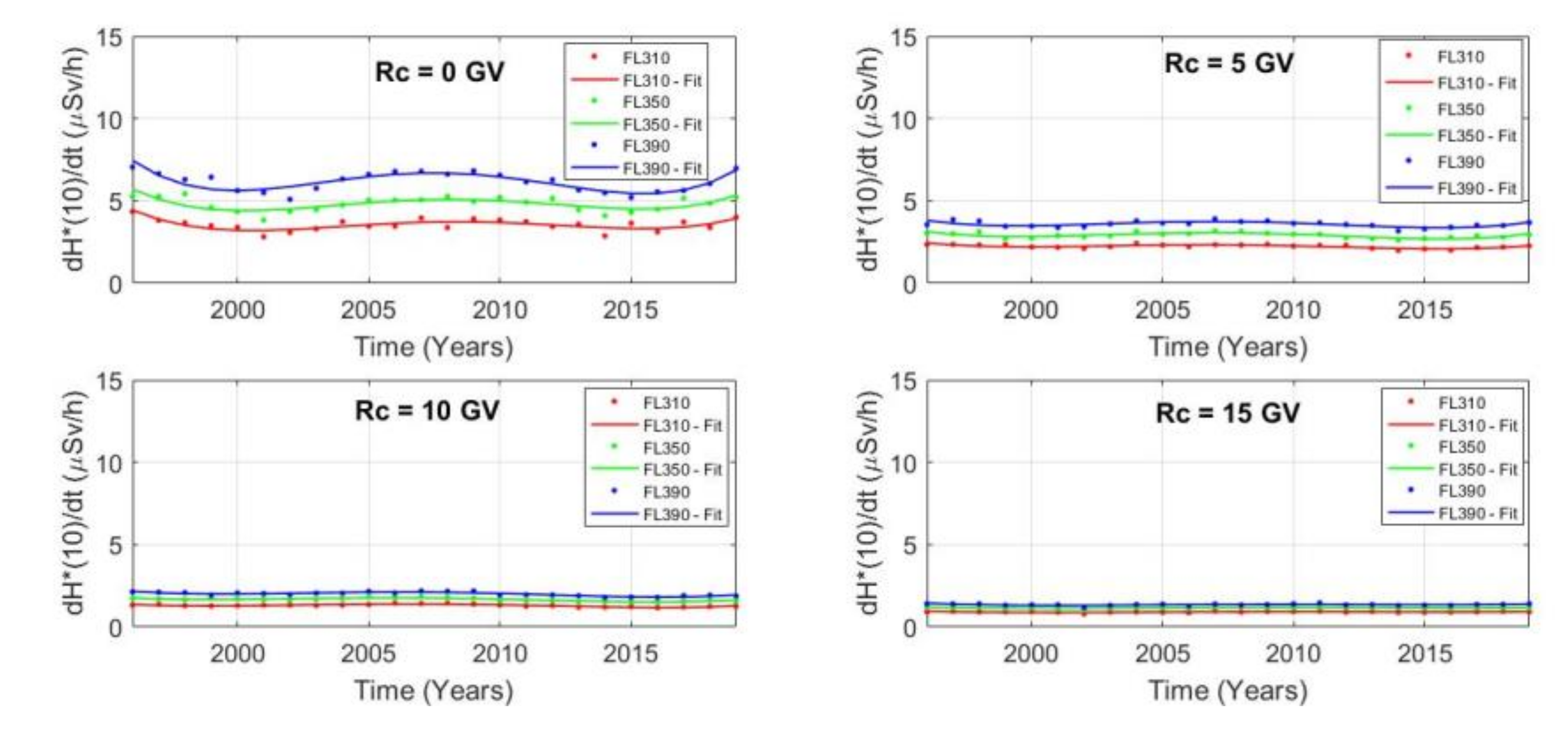 Atmosphere 13 00166 g006
