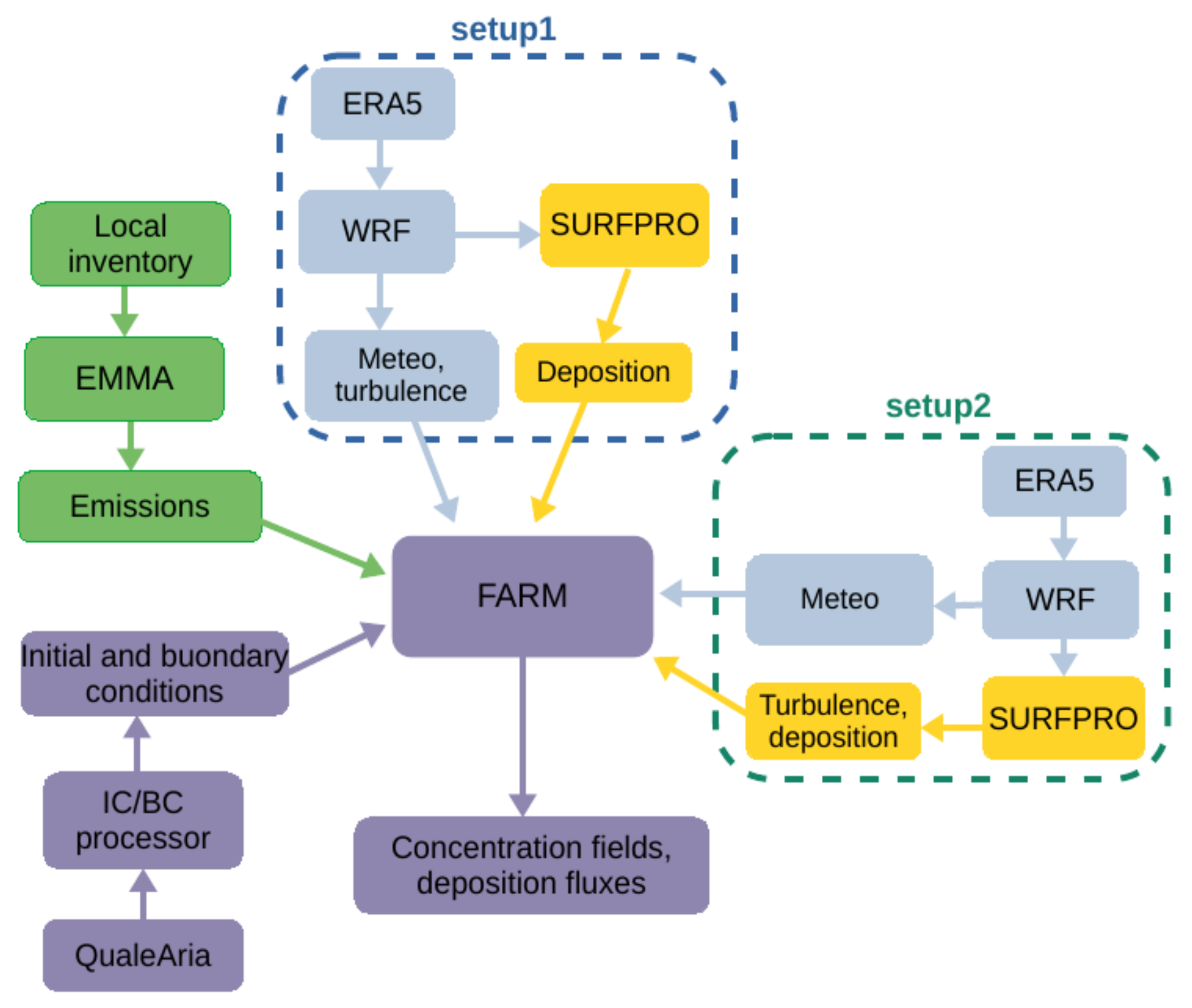 Atmosphere 13 00167 g004 550