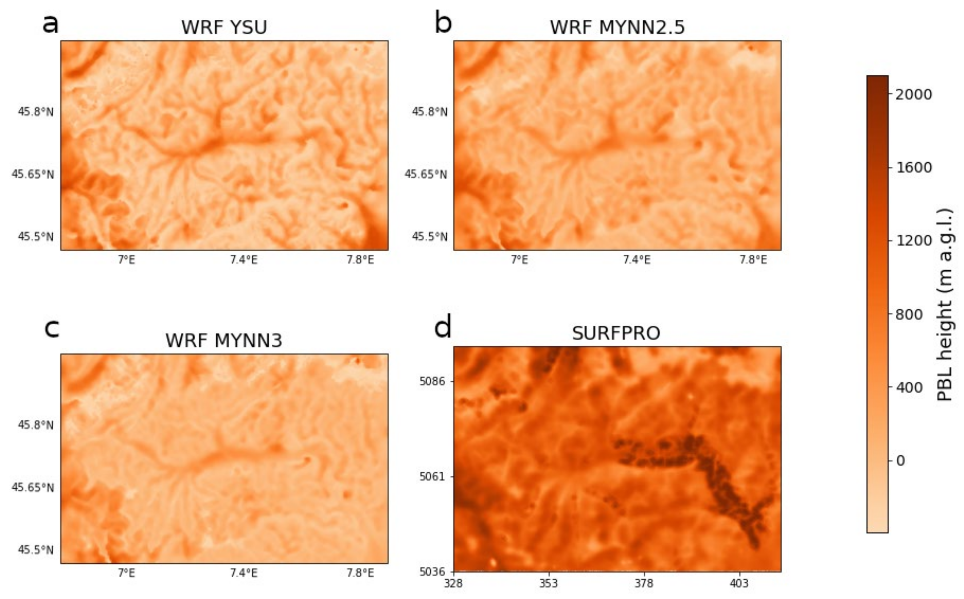 Atmosphere 13 00167 g007 550