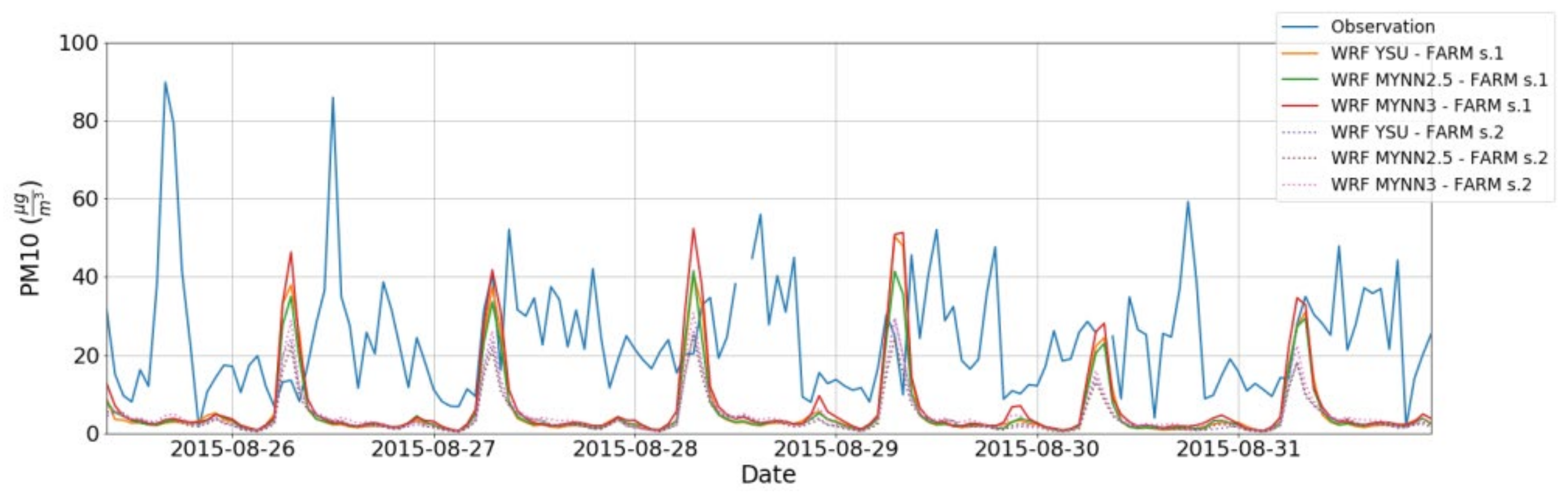Atmosphere 13 00167 g008 550
