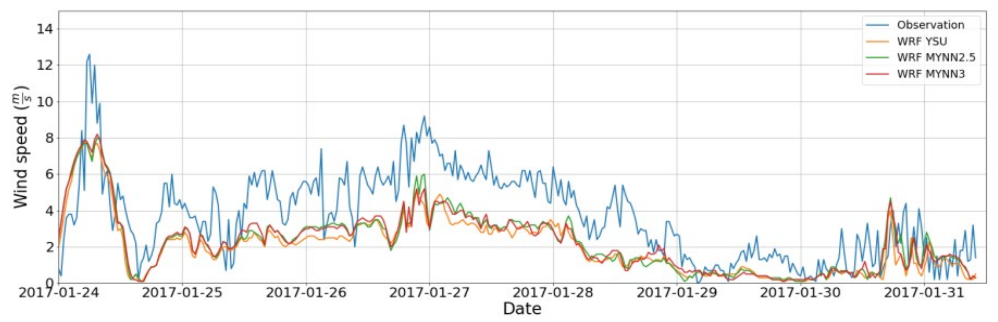 Atmosphere 13 00167 g010 550
