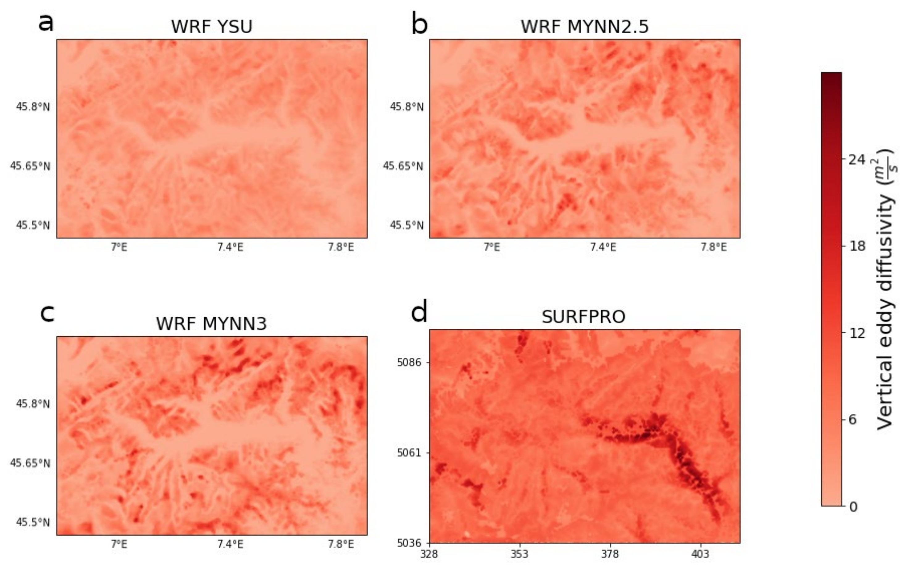 Atmosphere 13 00167 g012 550